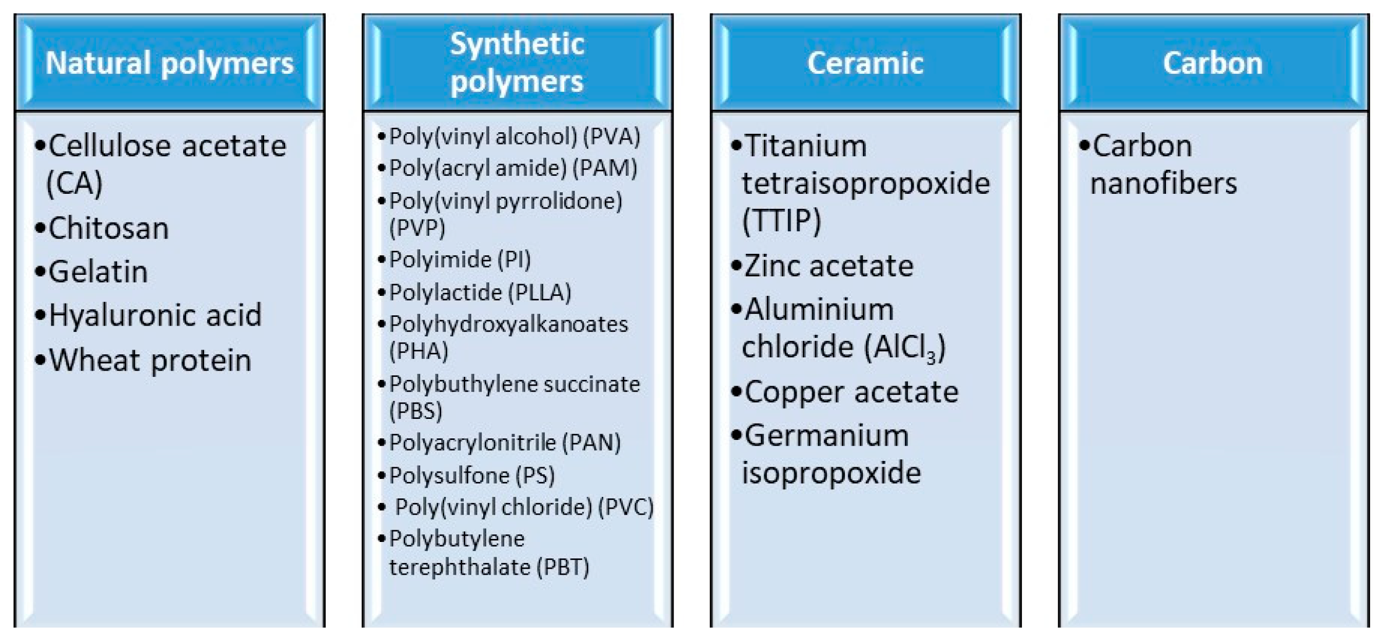 Membranes 12 00067 g003