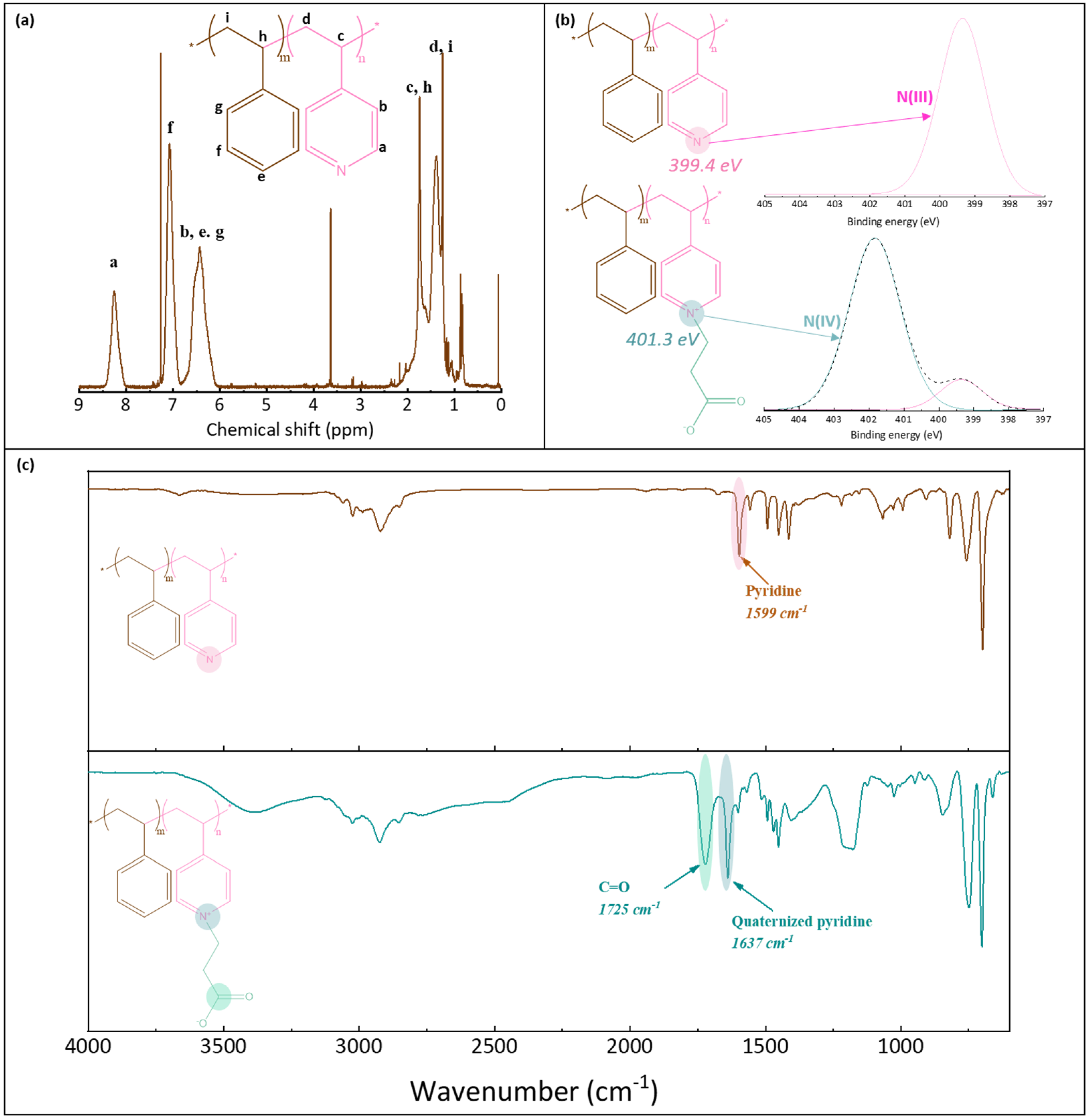 Membranes 12 00069 g002