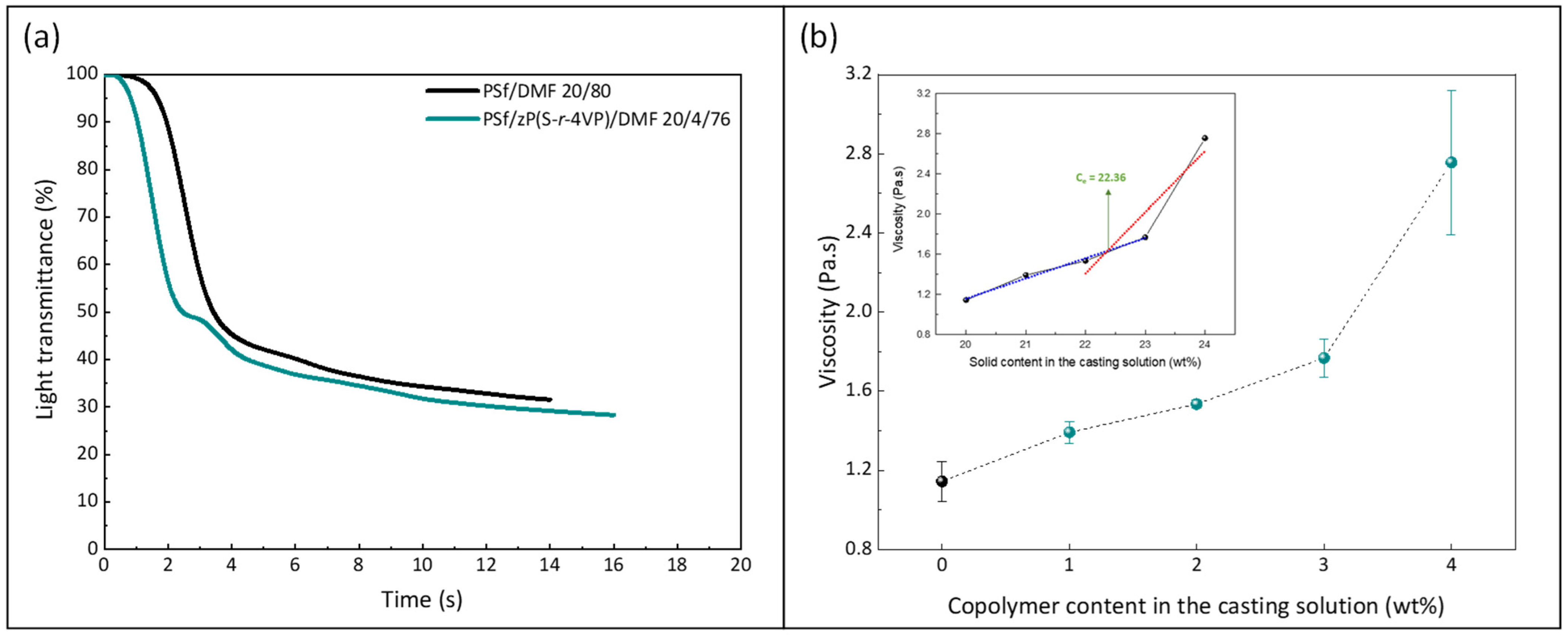 Membranes 12 00069 g005