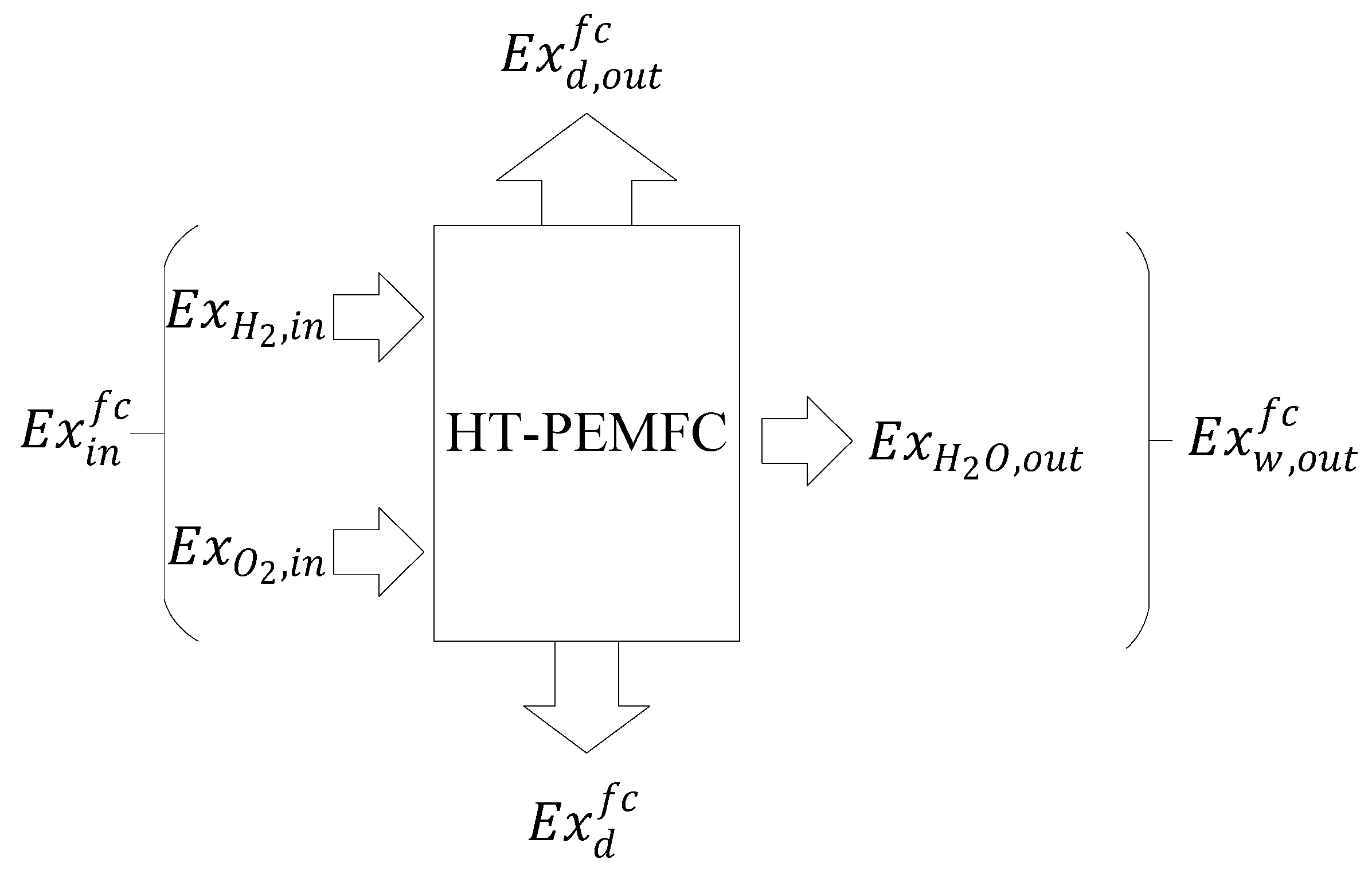Membranes 12 00070 g002