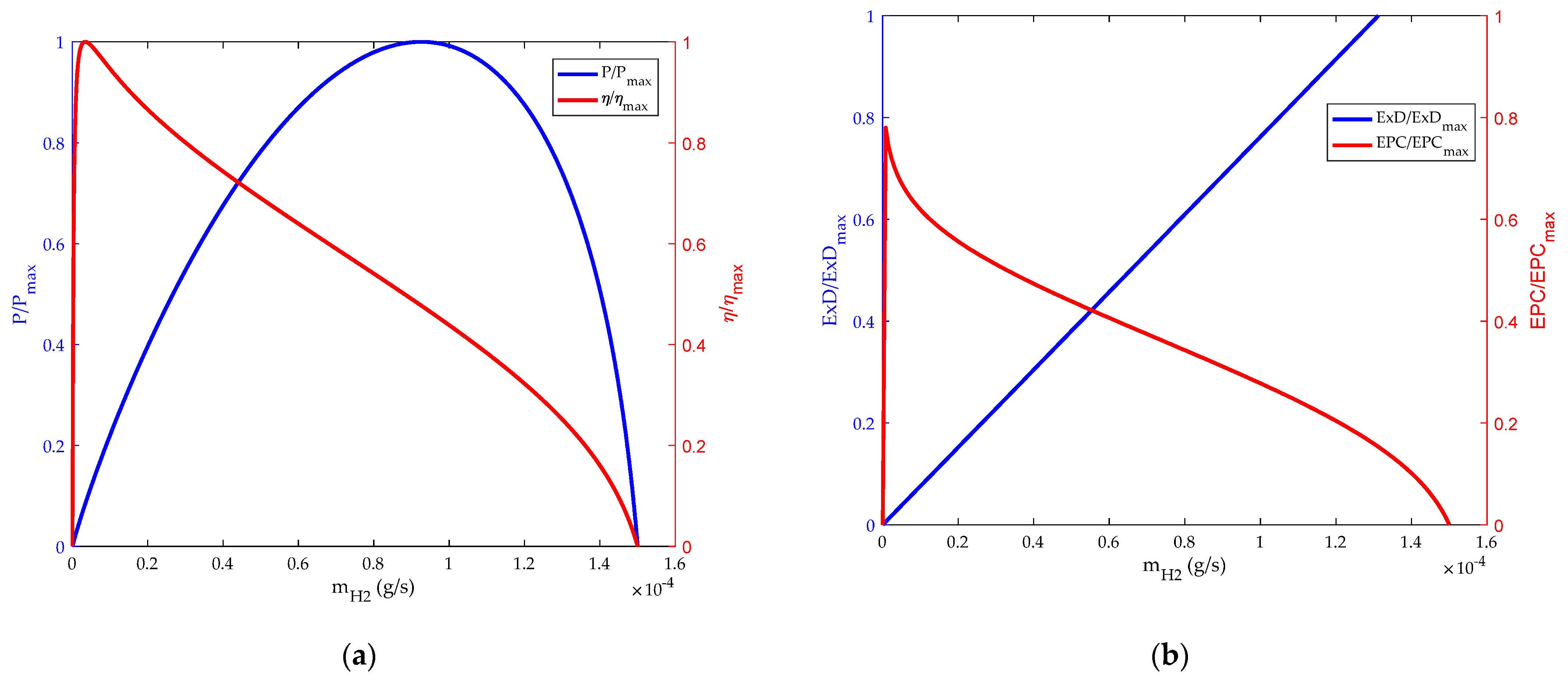 Membranes 12 00070 g004