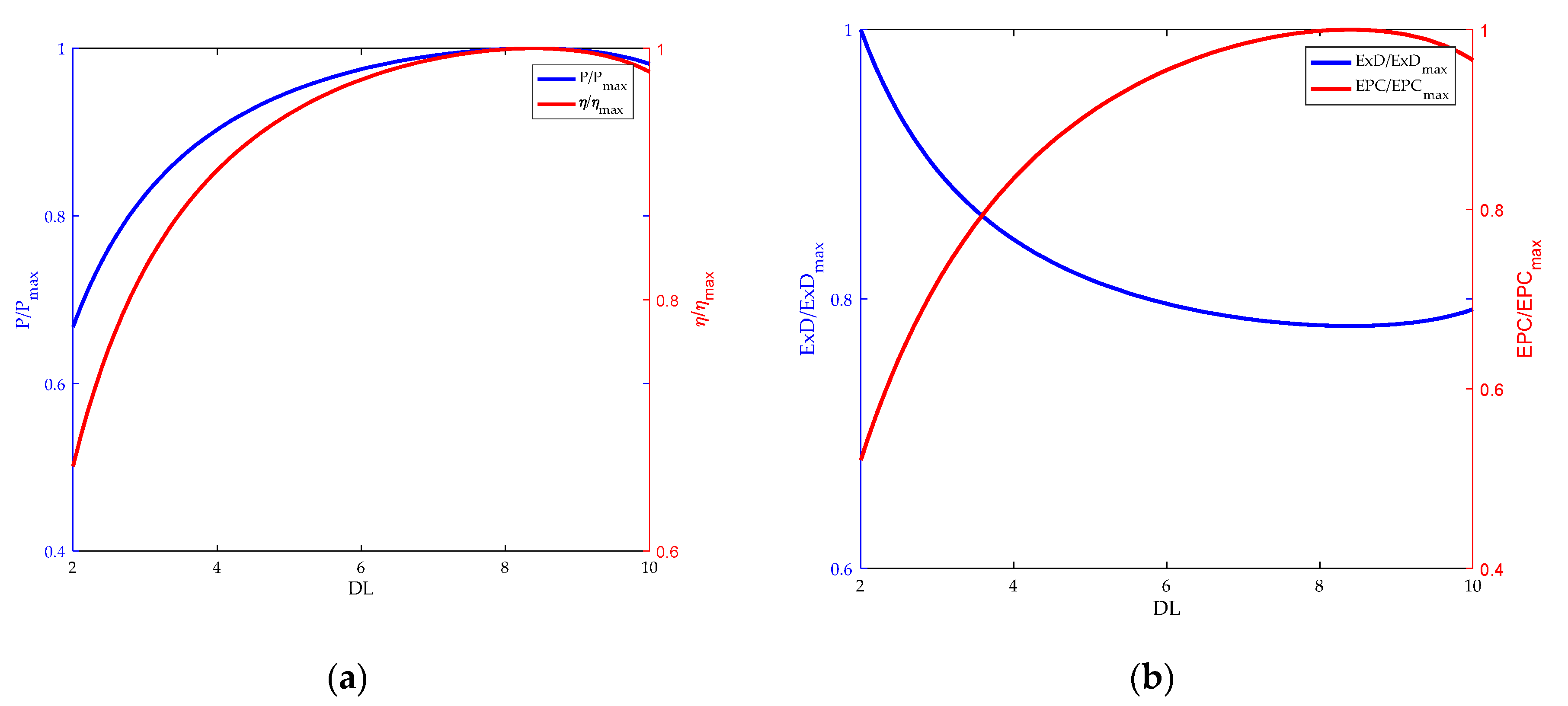 Membranes 12 00070 g006