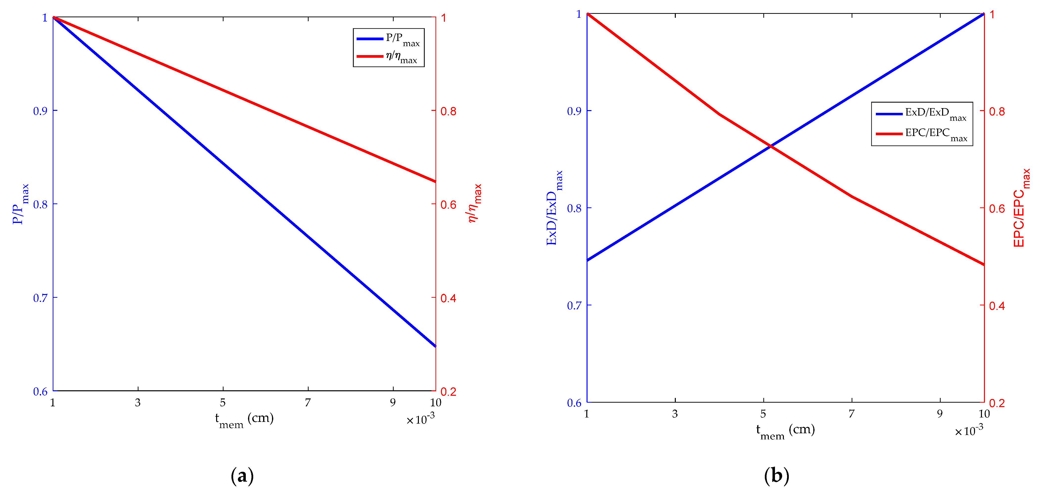 Membranes 12 00070 g009