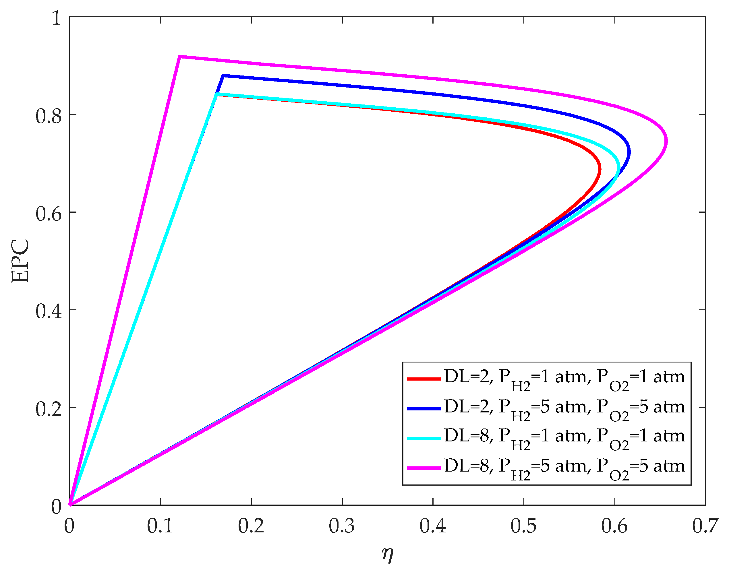 Membranes 12 00070 g010