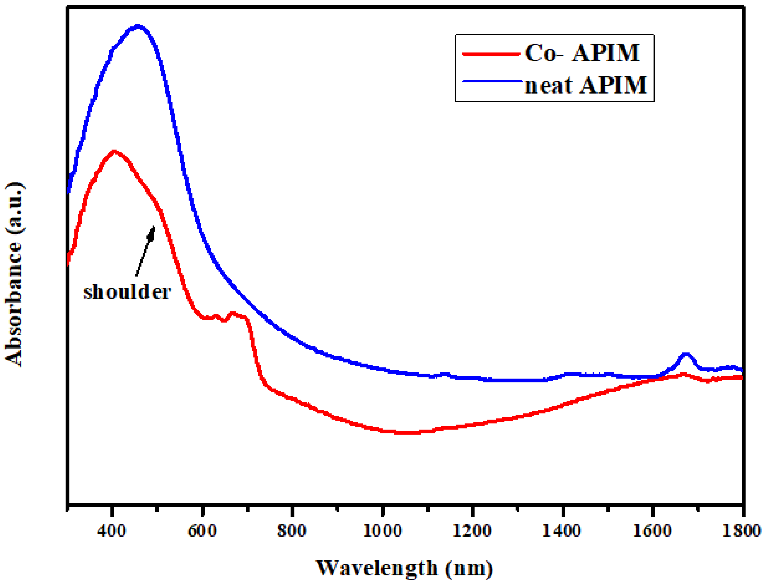 Membranes 12 00074 g002