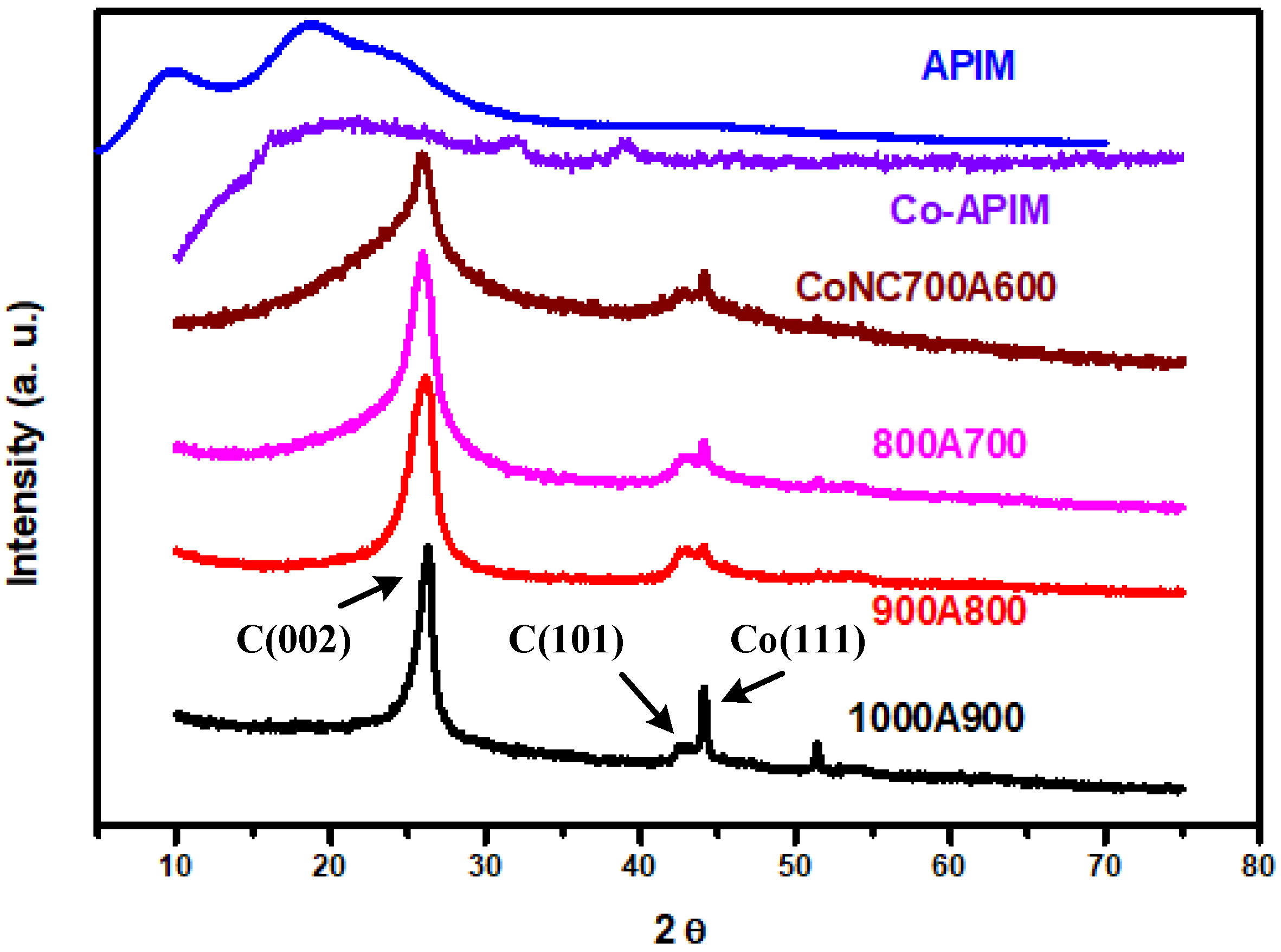Membranes 12 00074 g003