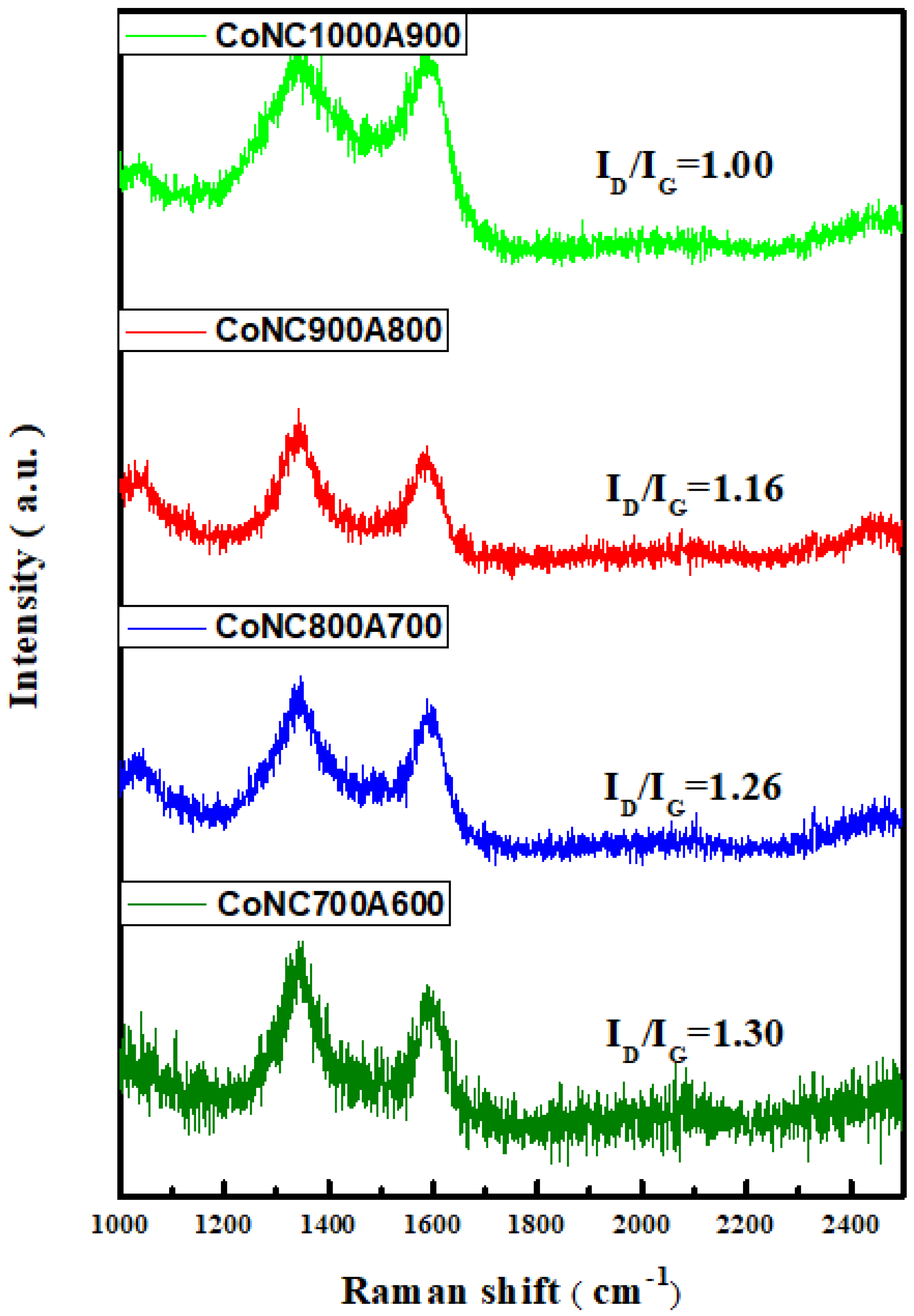 Membranes 12 00074 g004