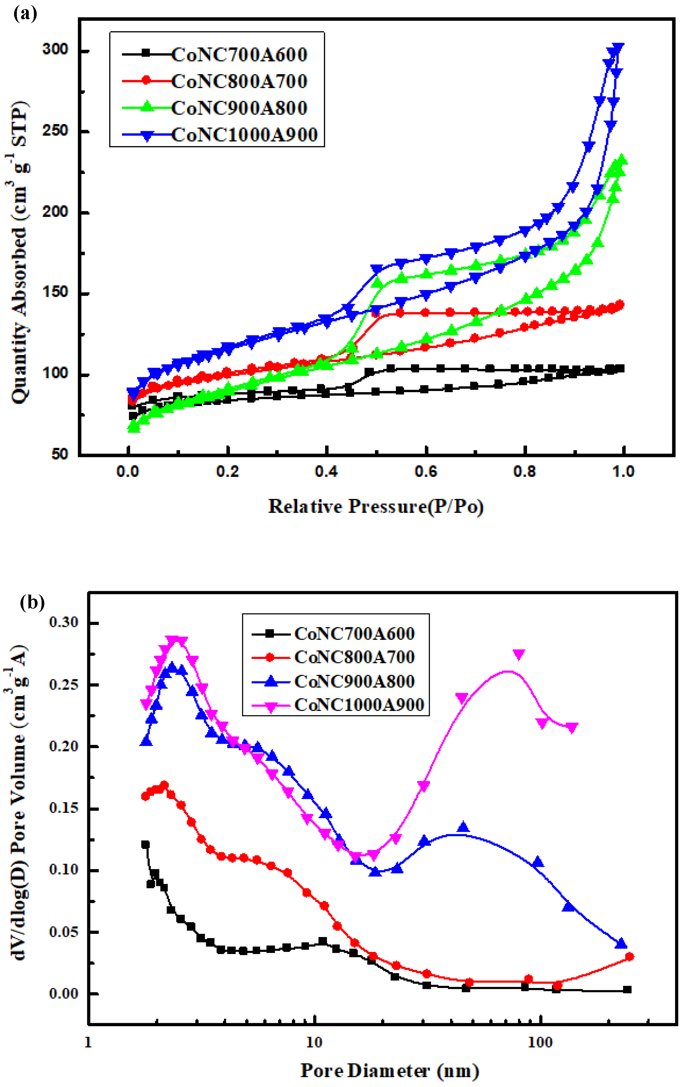 Membranes 12 00074 g006