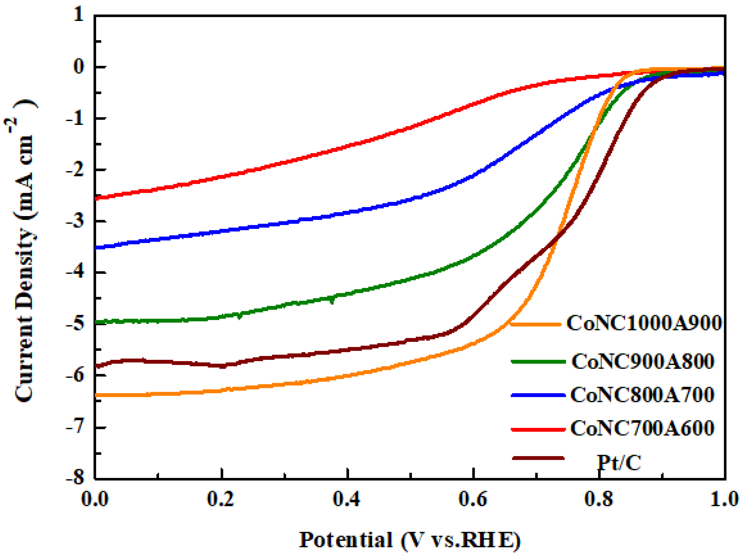 Membranes 12 00074 g008