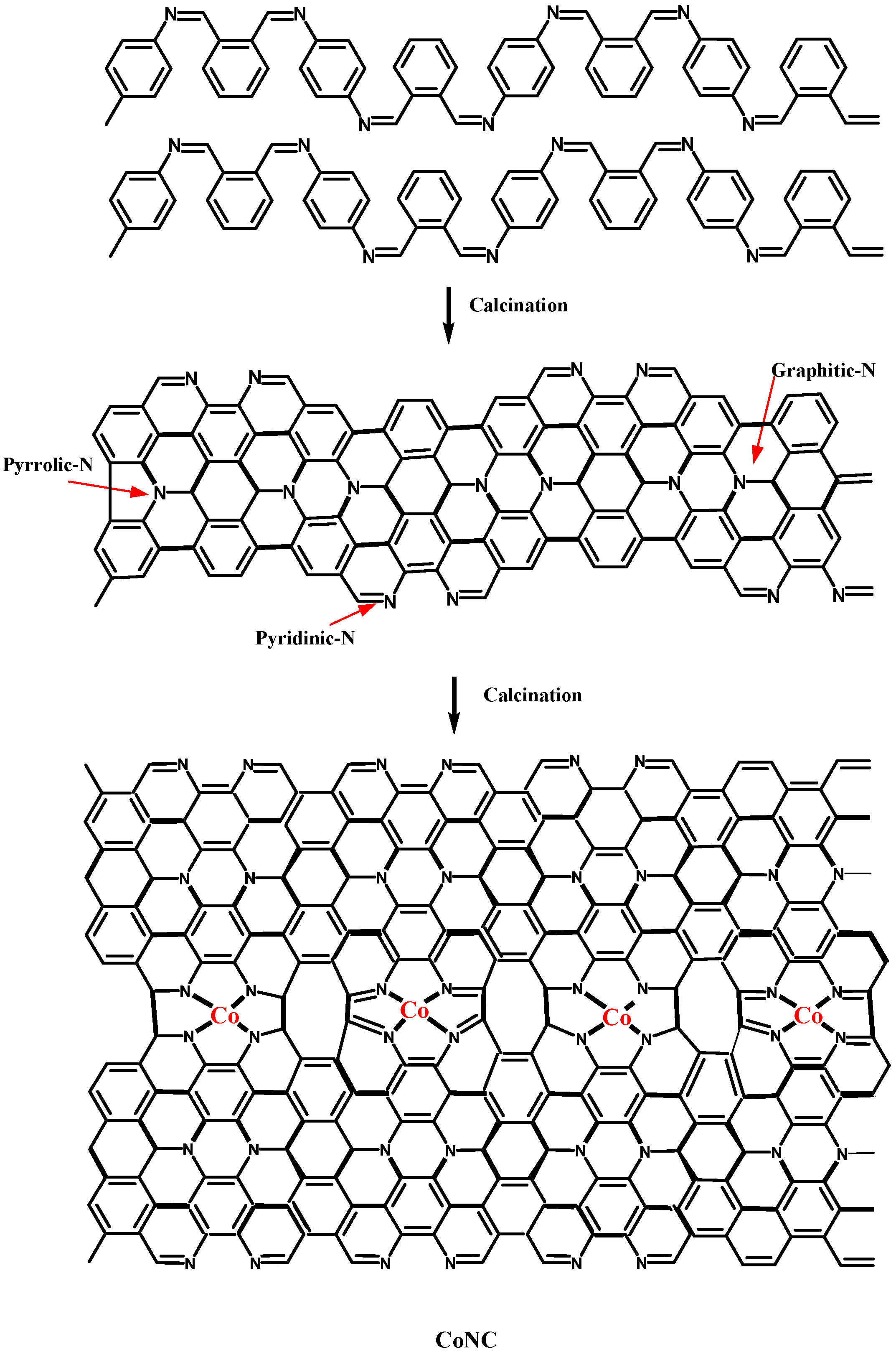 Membranes 12 00074 sch002