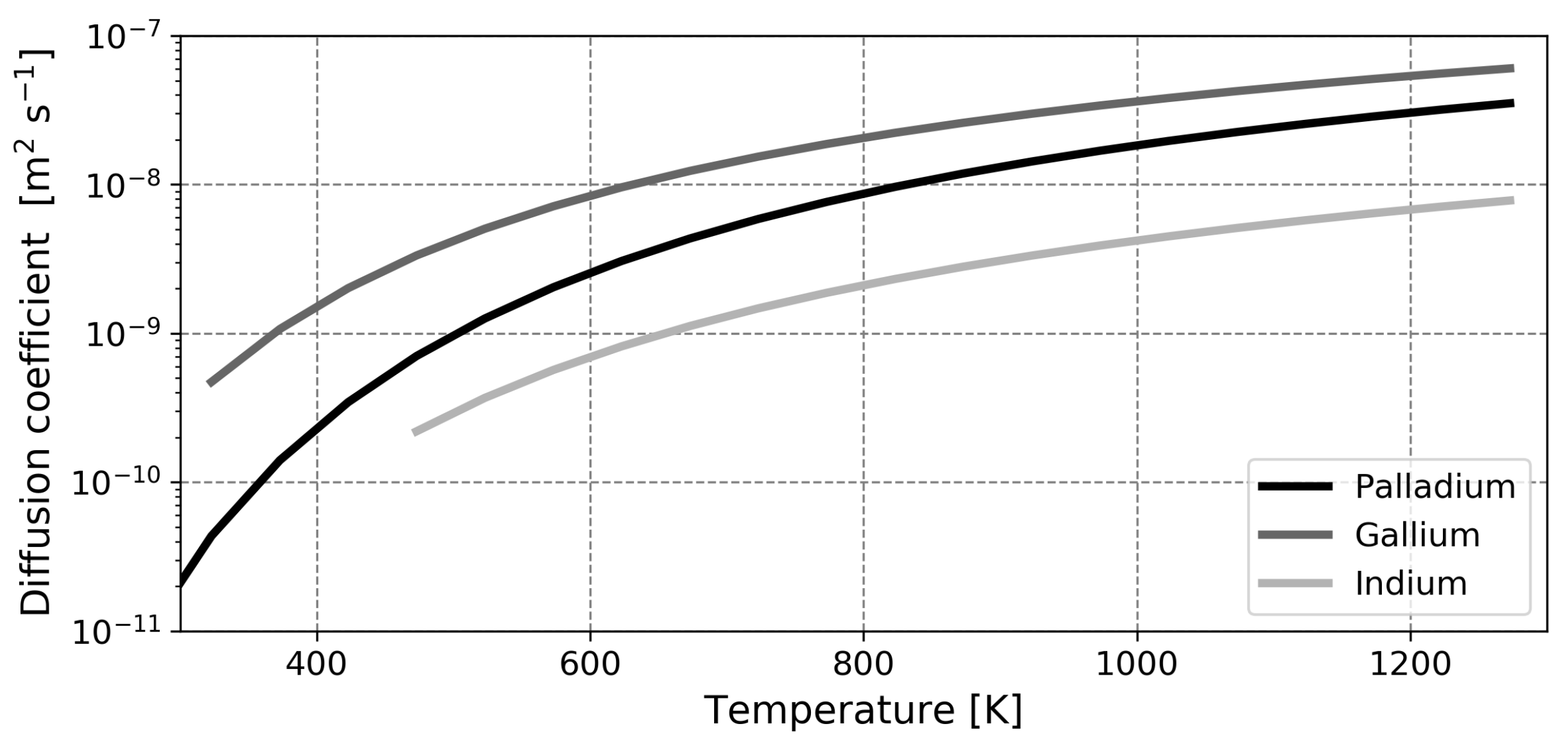 Membranes 12 00075 g005