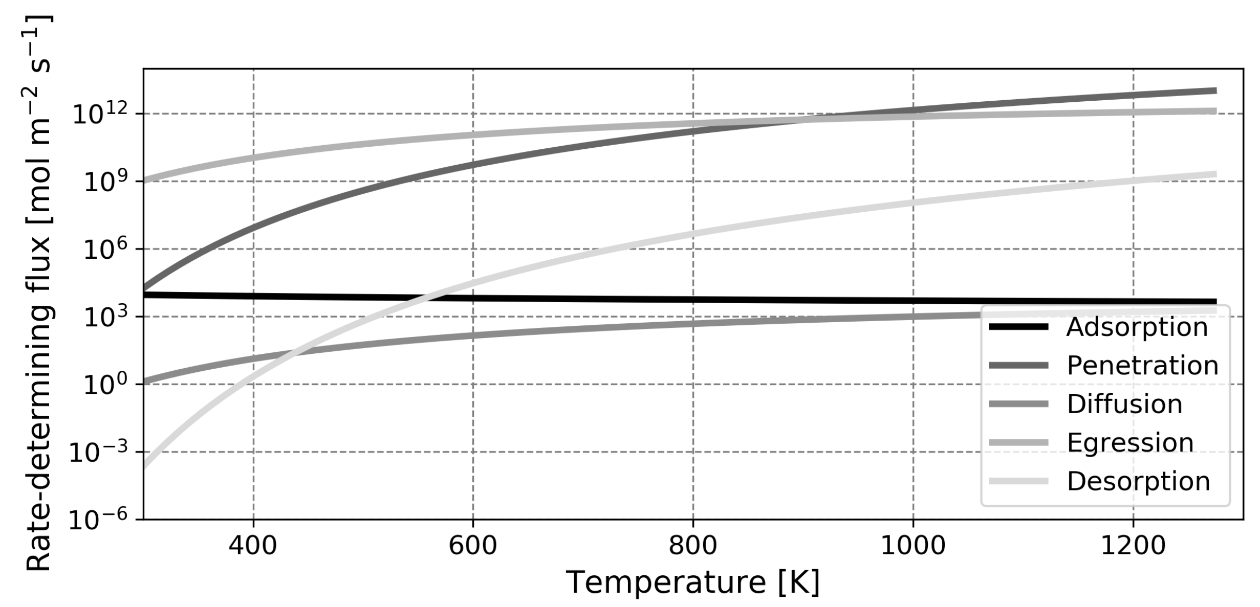 Membranes 12 00075 g006