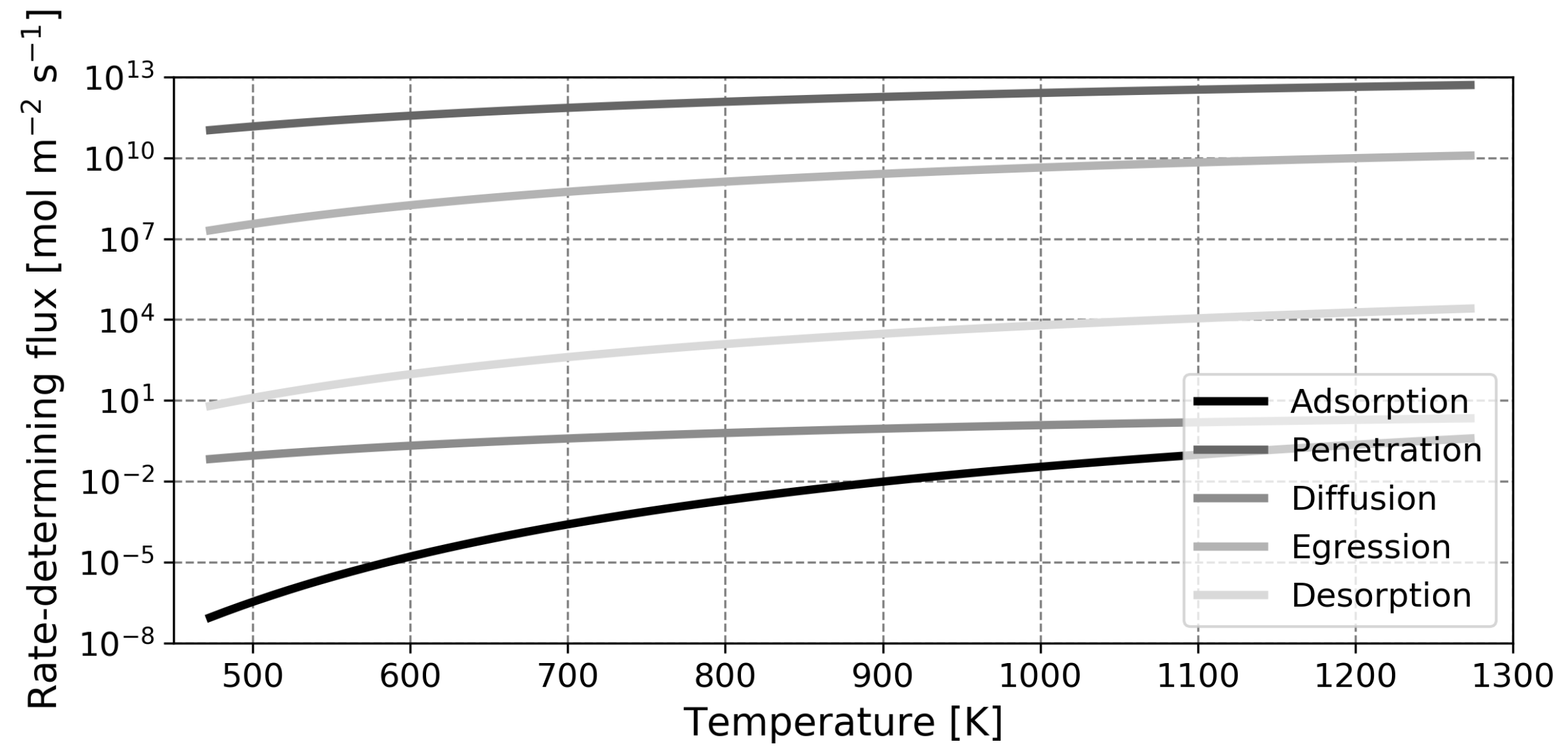 Membranes 12 00075 g008