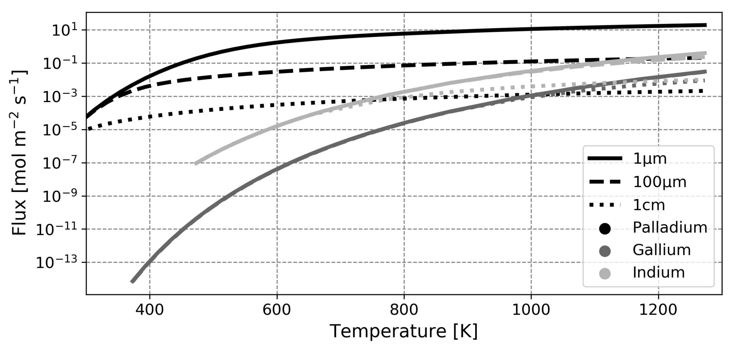 Membranes 12 00075 g009