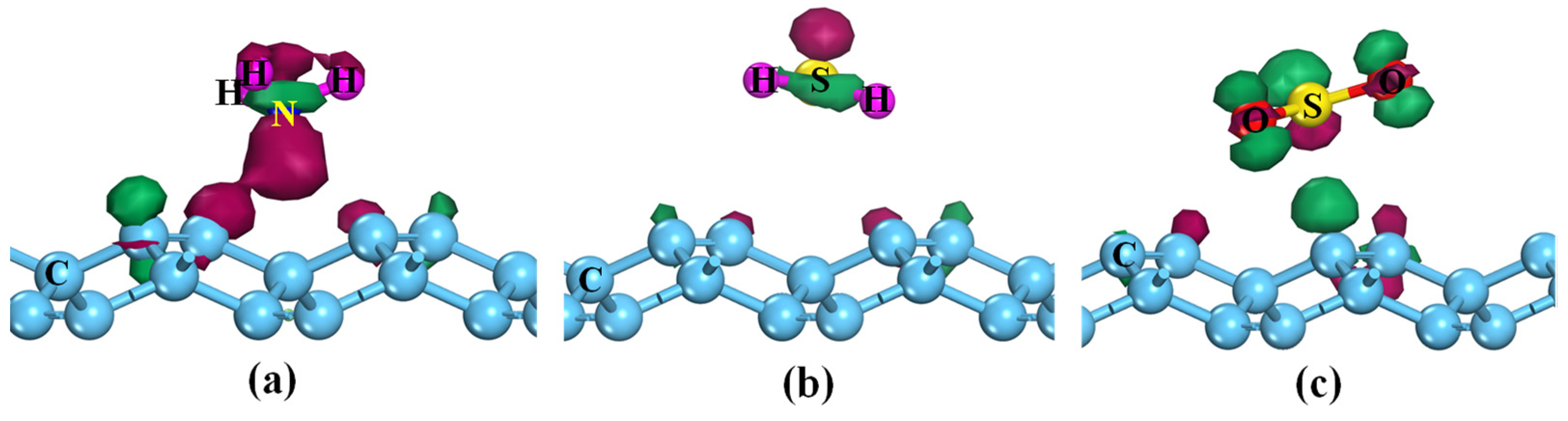 Membranes 12 00077 g004