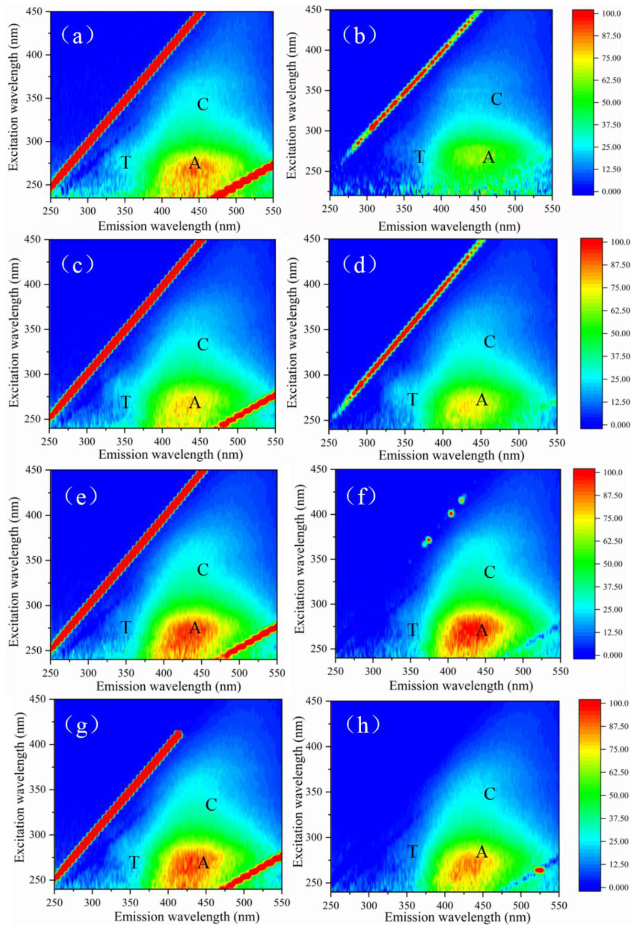 Membranes 12 00078 g006