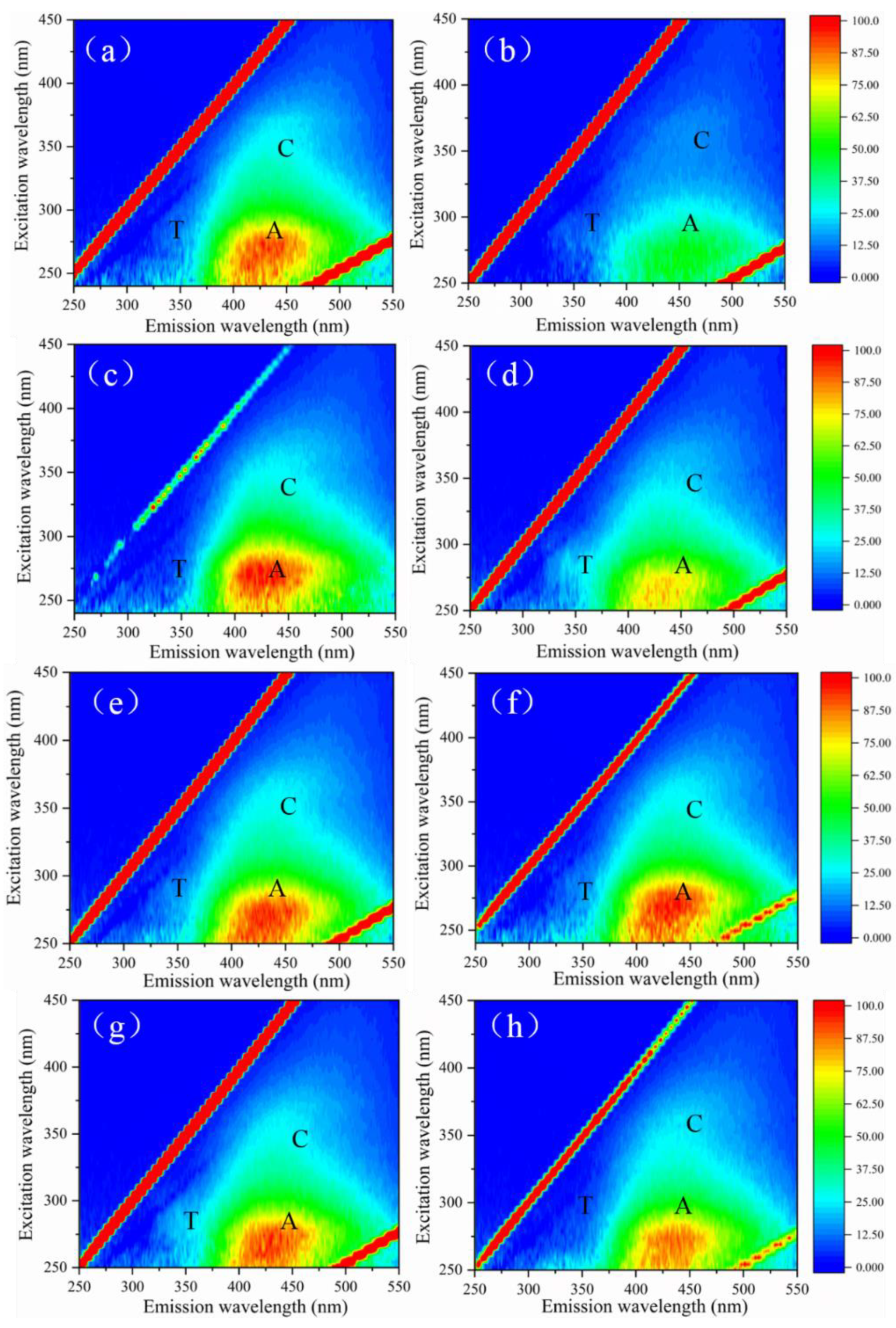 Membranes 12 00078 g007