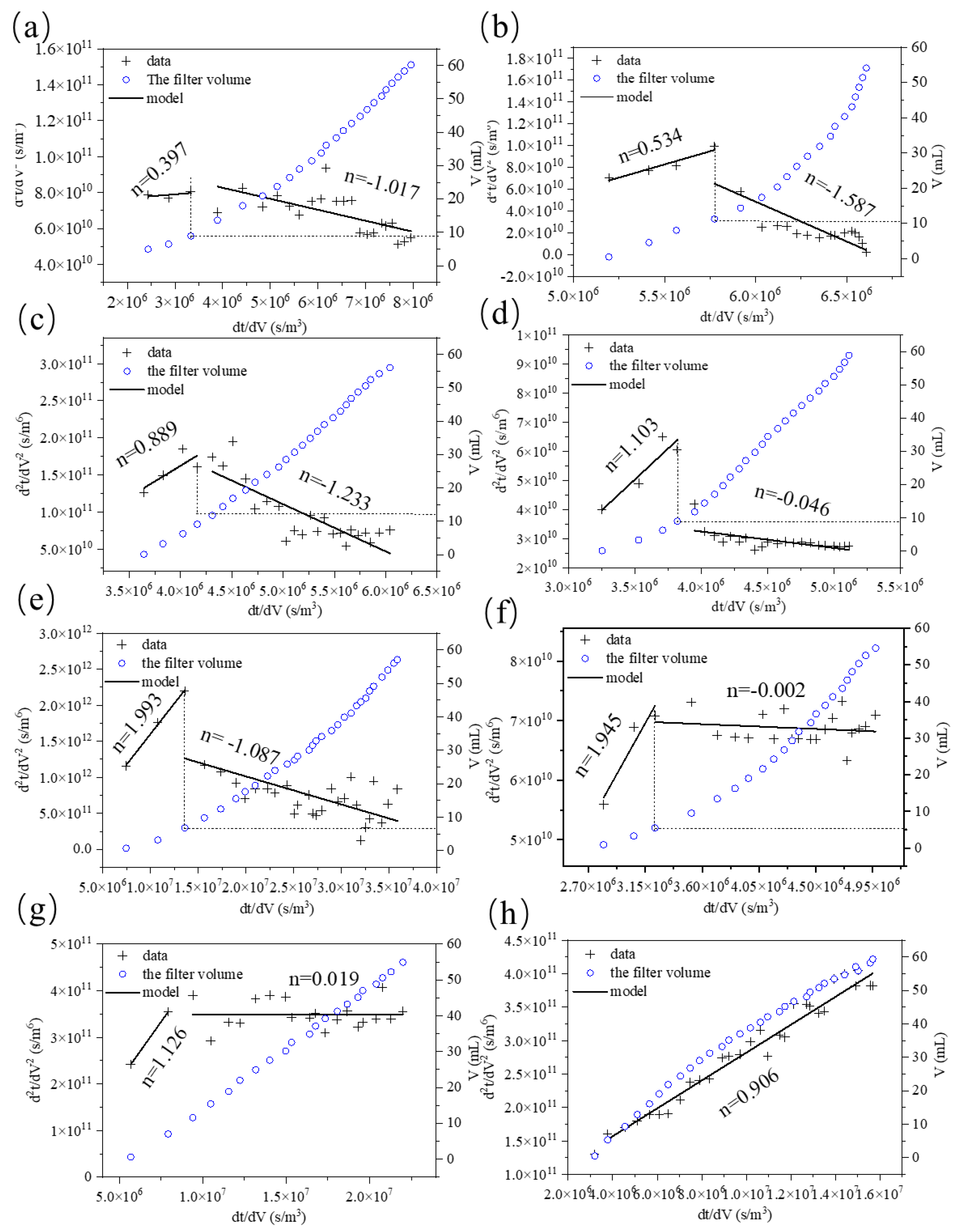 Membranes 12 00078 g009