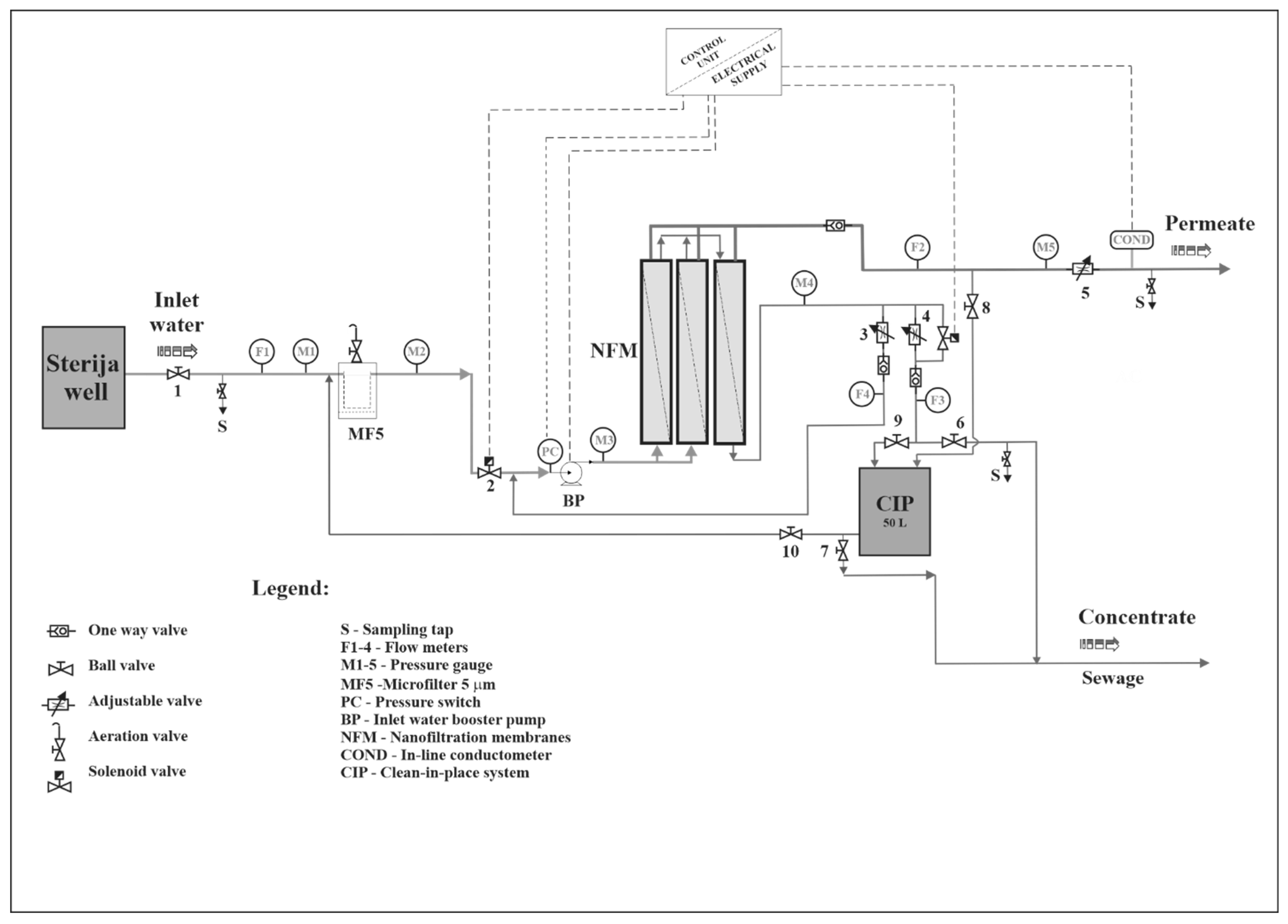 Membranes 12 00079 g001