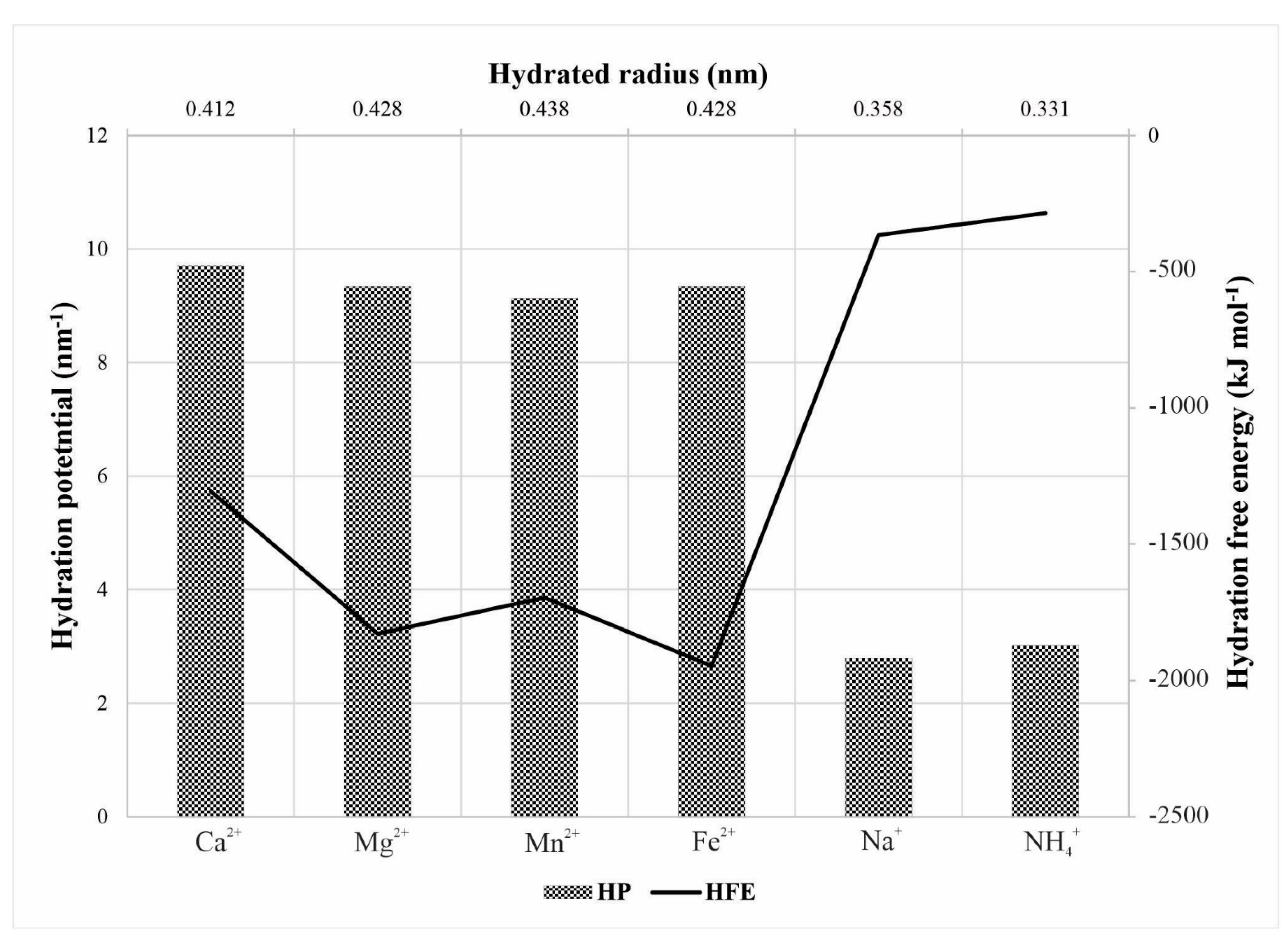 Membranes 12 00079 g002