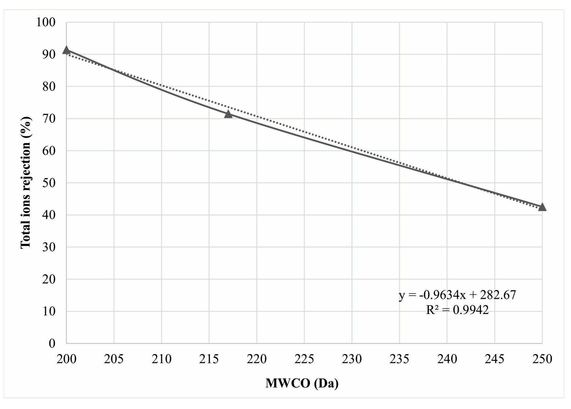 Membranes 12 00079 g003