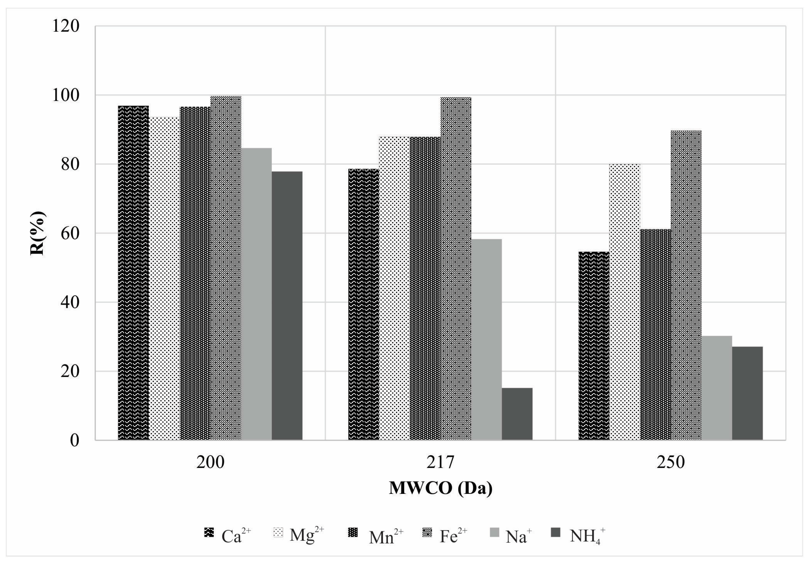 Membranes 12 00079 g004