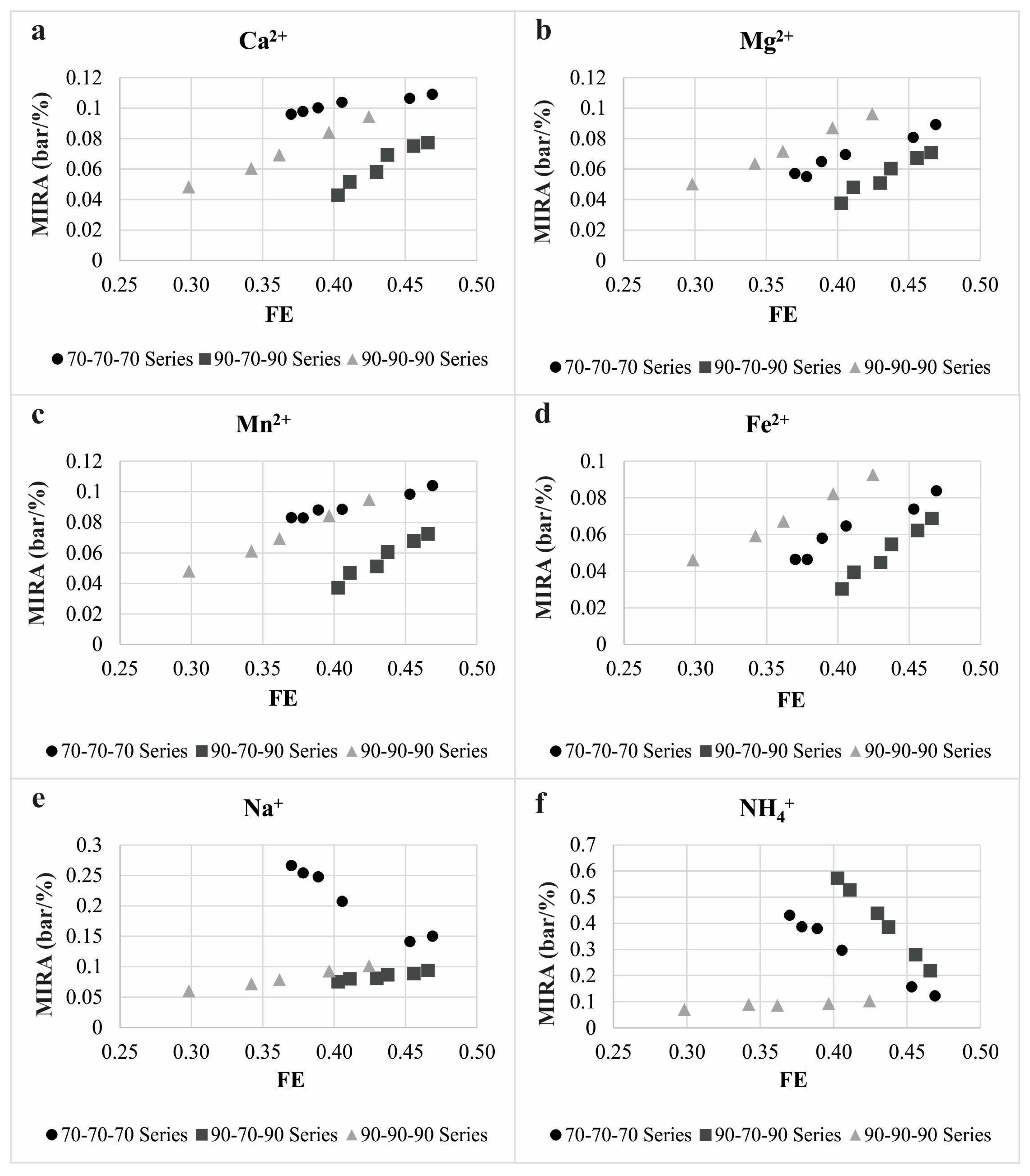 Membranes 12 00079 g005