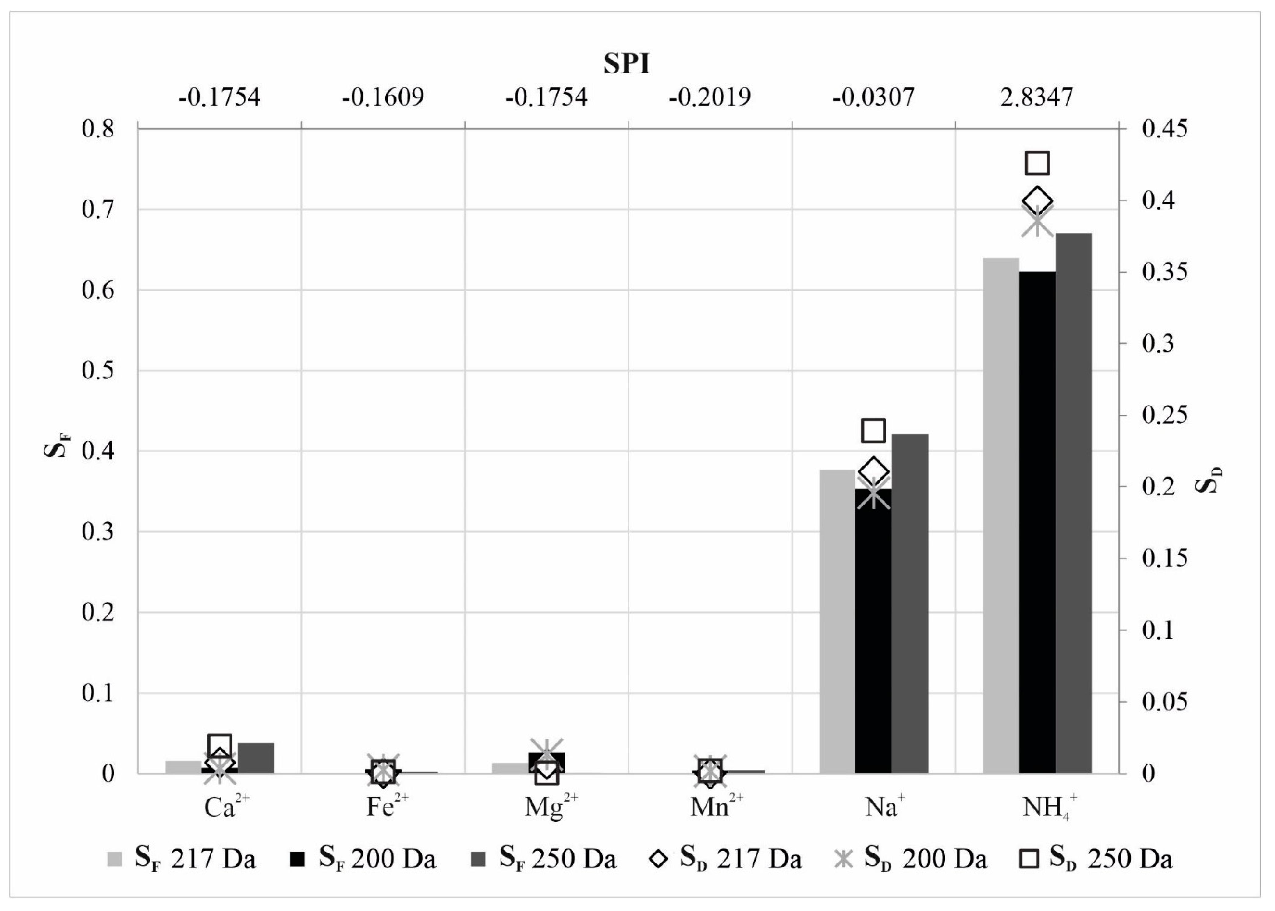 Membranes 12 00079 g006