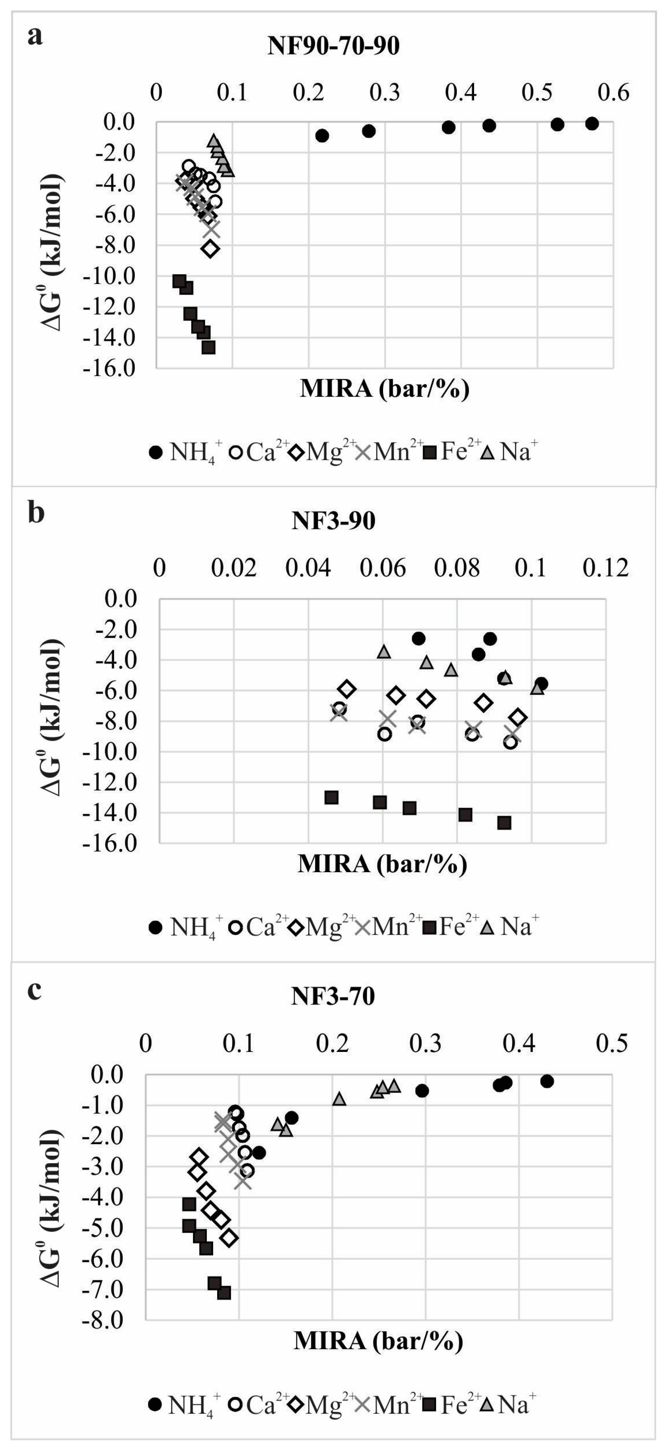 Membranes 12 00079 g007