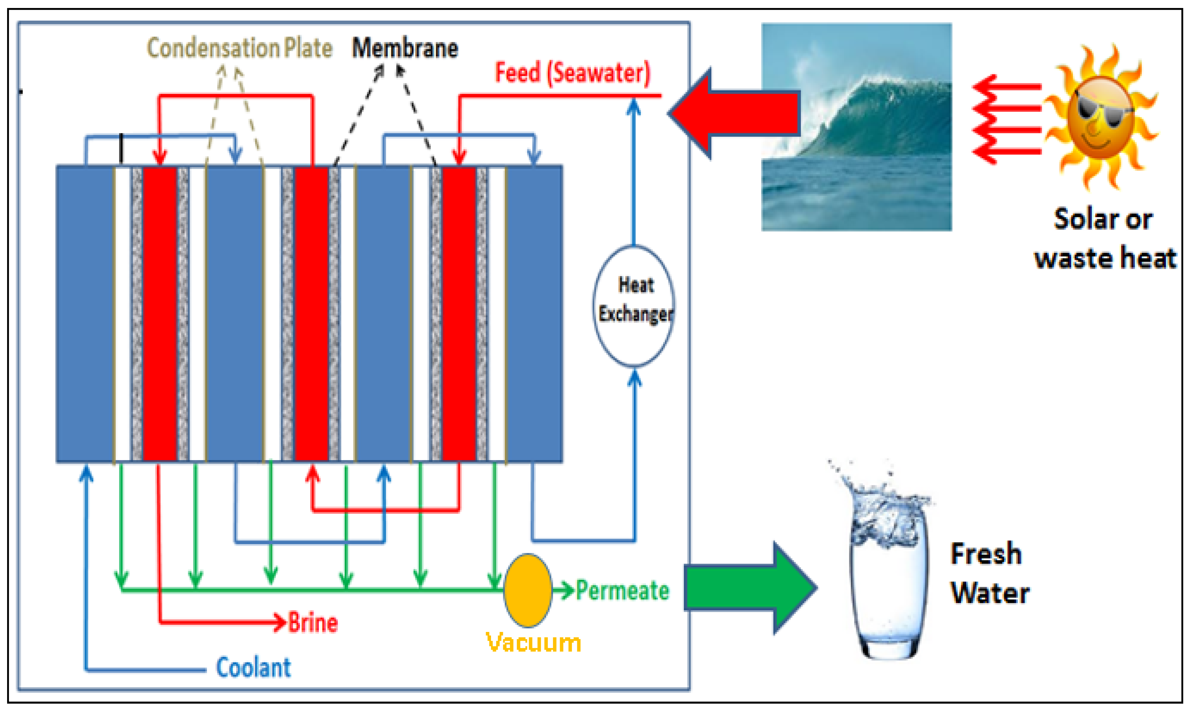 Membranes 12 00081 g005 550