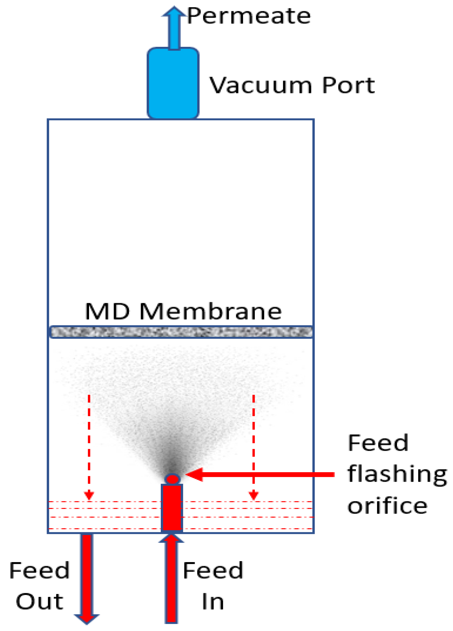 Membranes 12 00081 g007 550