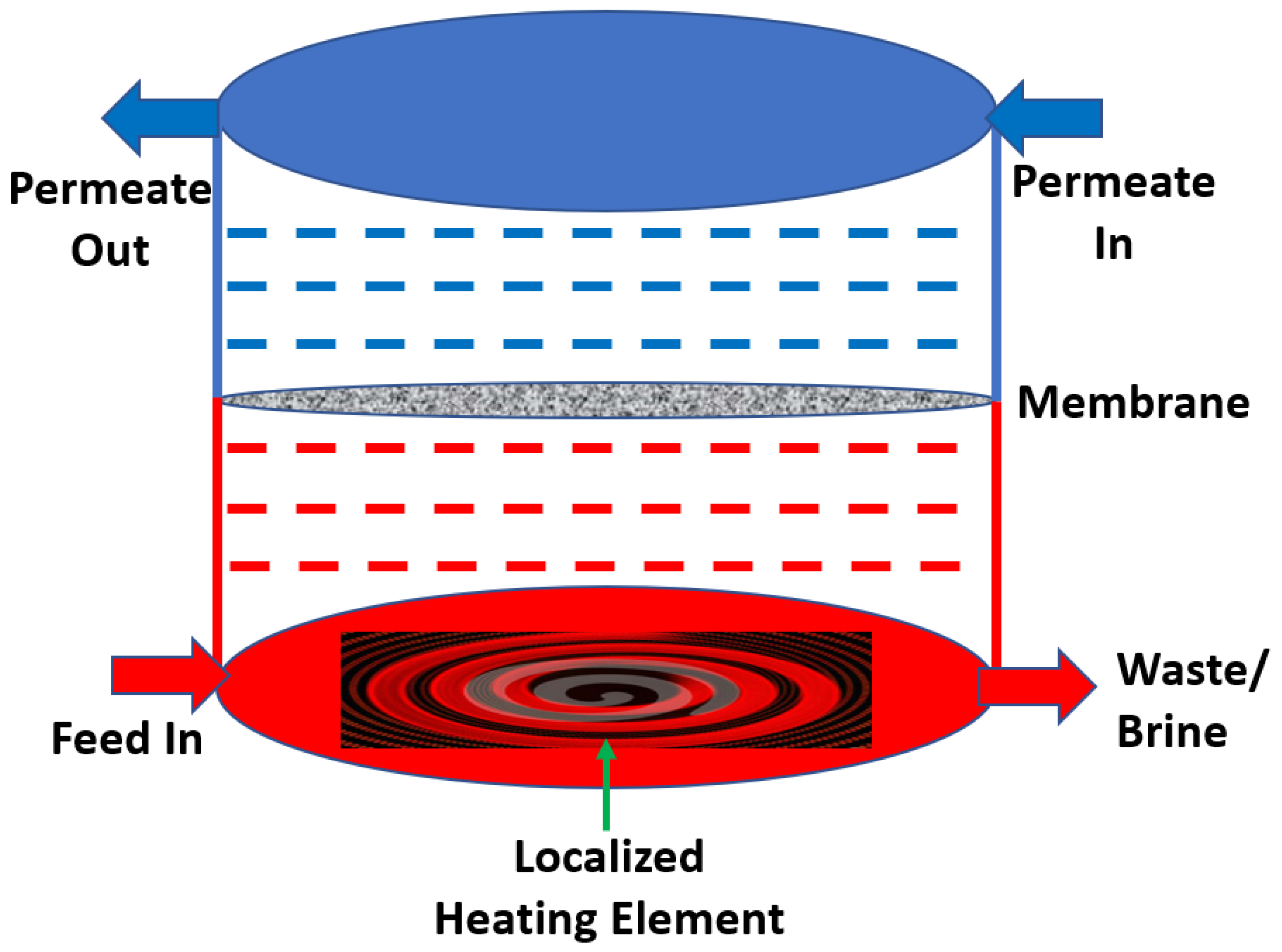 Membranes 12 00081 g008 550