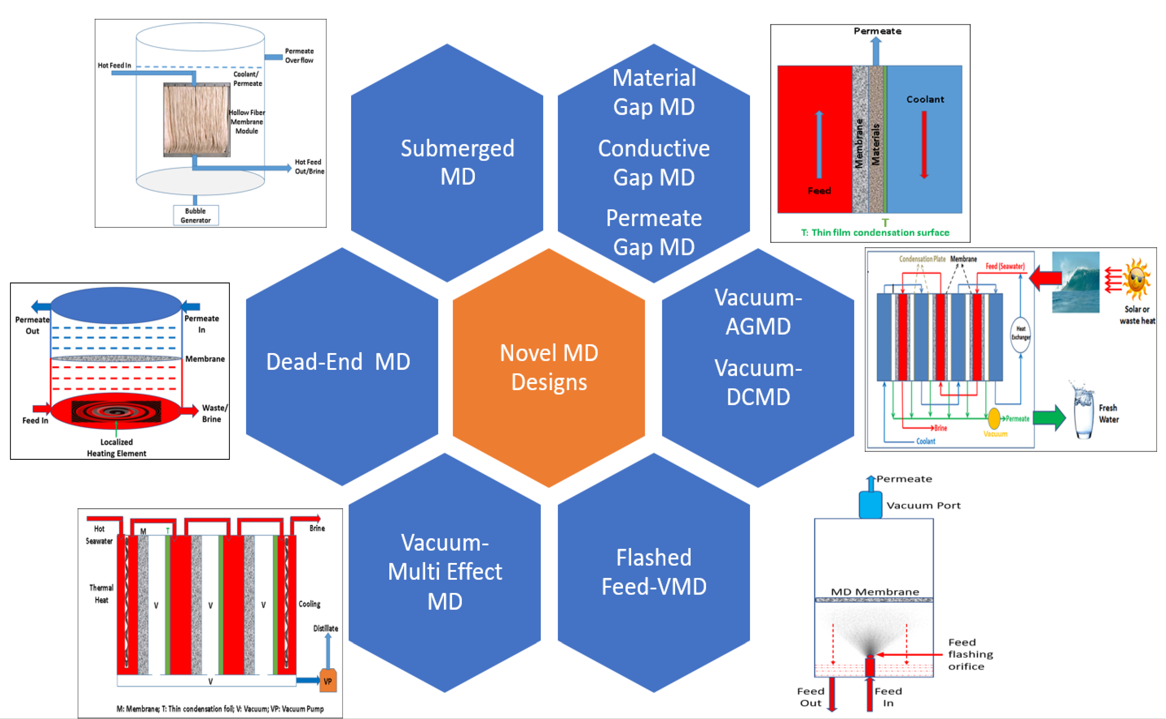 Membranes 12 00081 g009 550