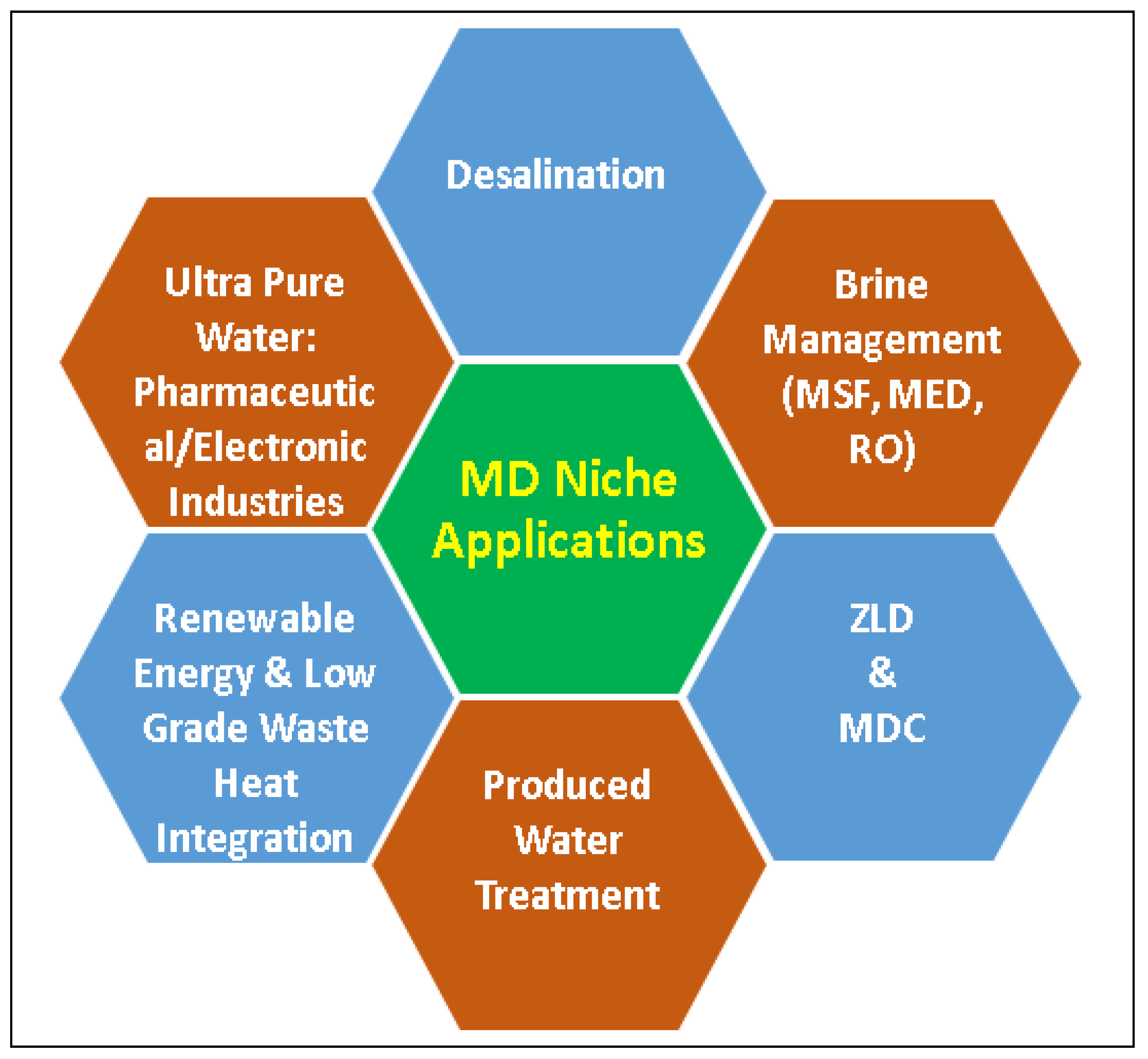 Membranes 12 00081 g010 550