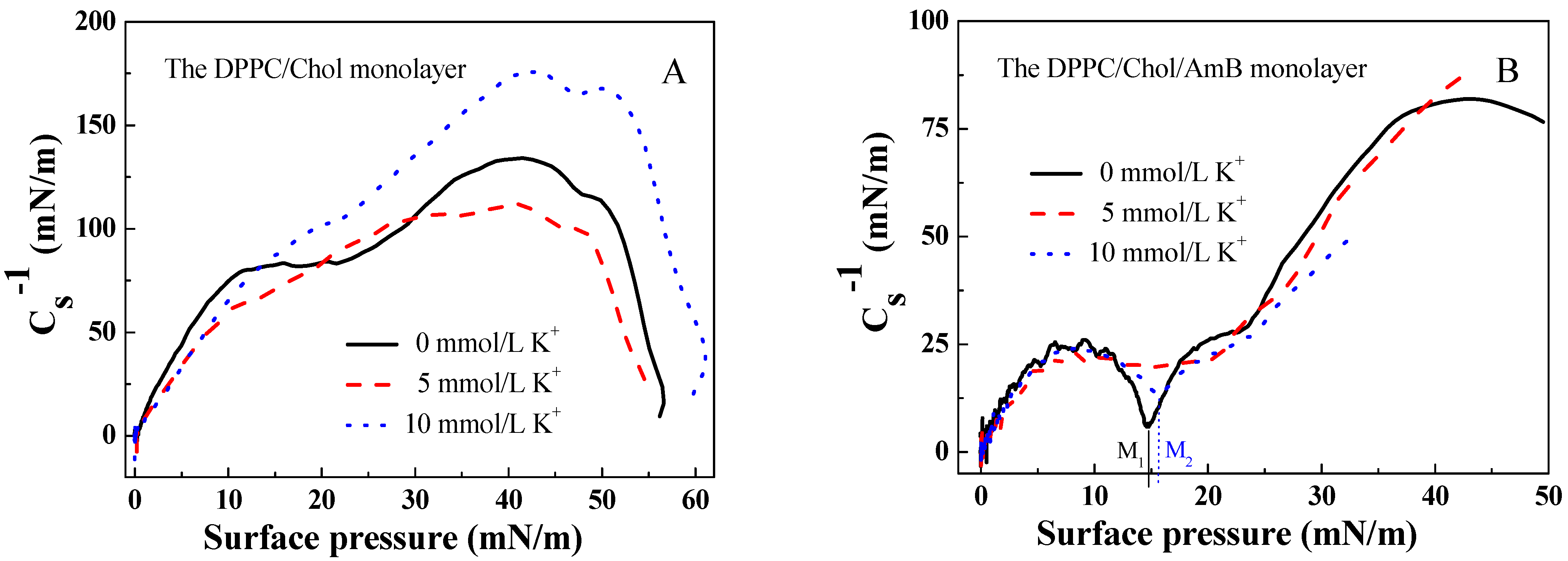 Membranes 12 00084 g002 Membranes 12 00084 g002