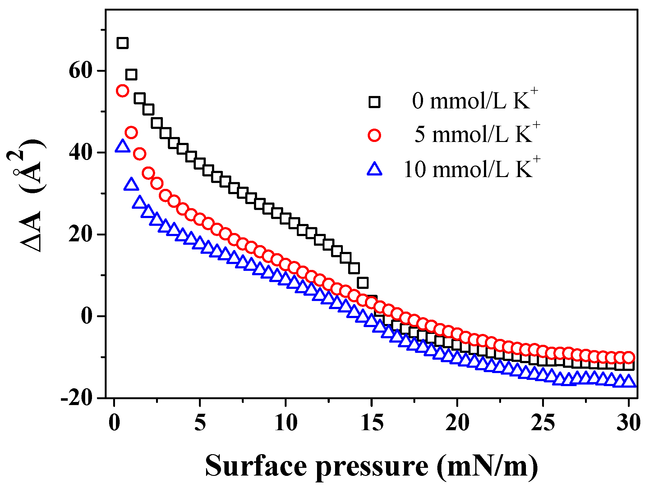 Membranes 12 00084 g003 Membranes 12 00084 g003