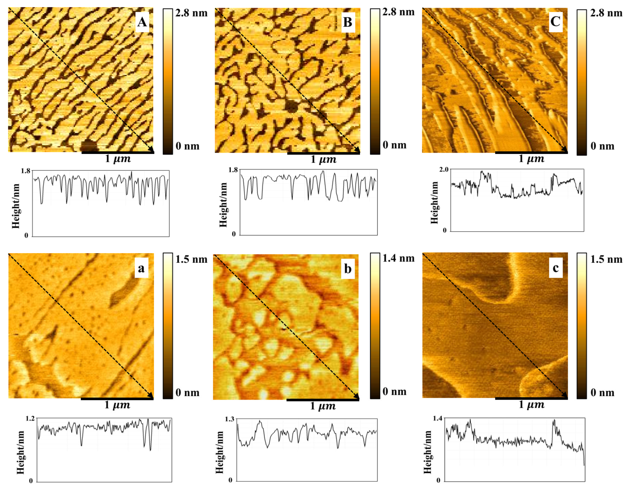 Membranes 12 00084 g006 Membranes 12 00084 g006