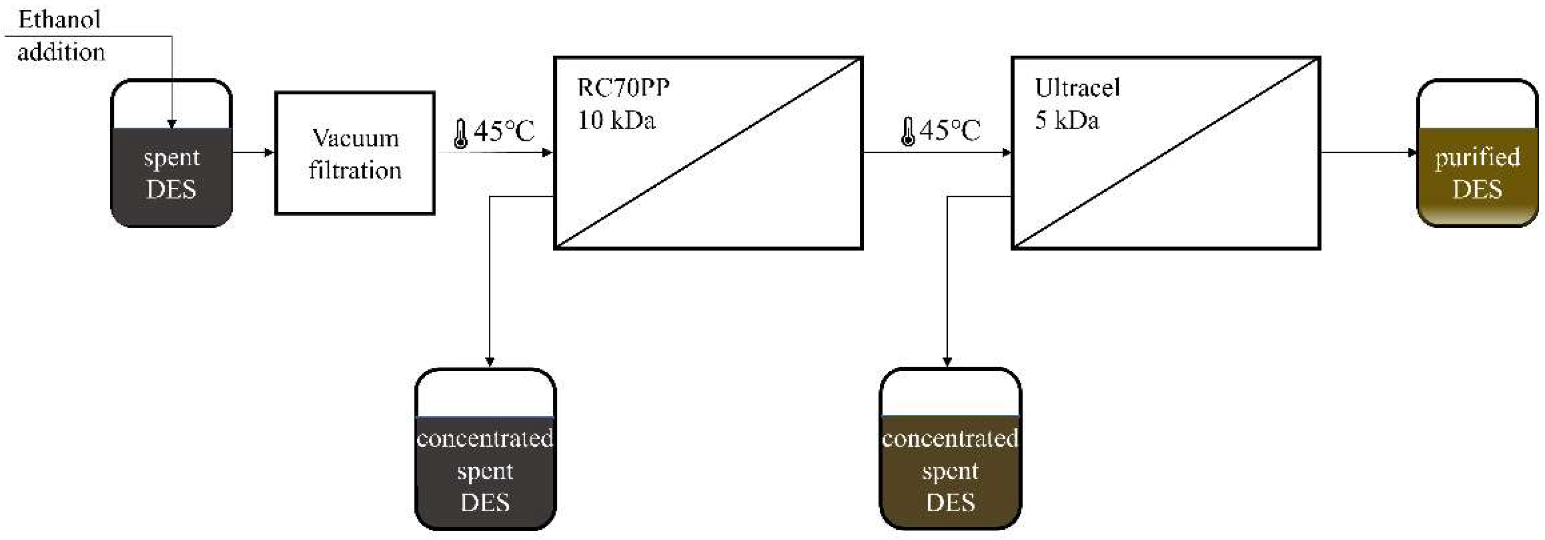 Membranes 12 00086 g001 550