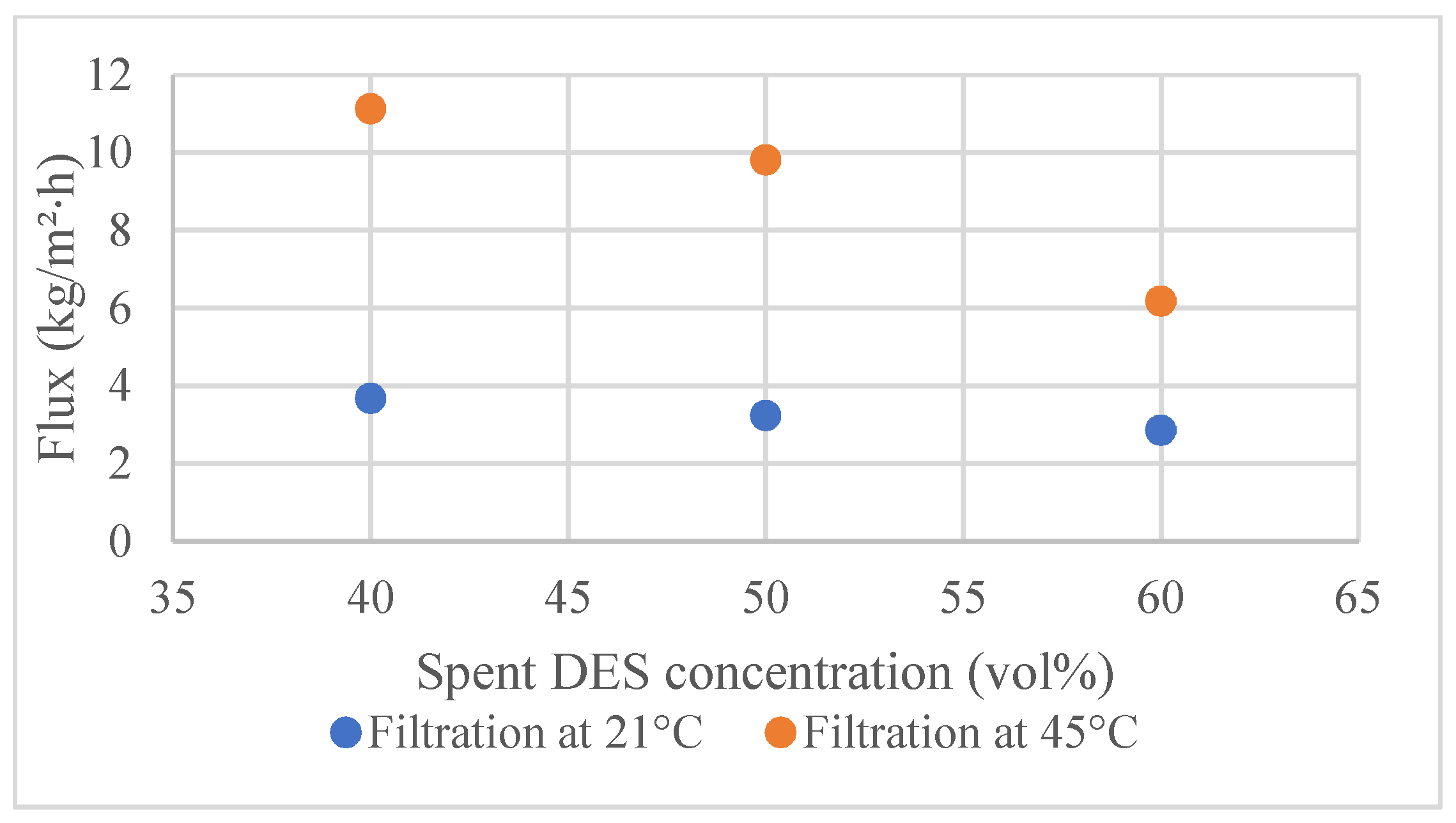 Membranes 12 00086 g003 550