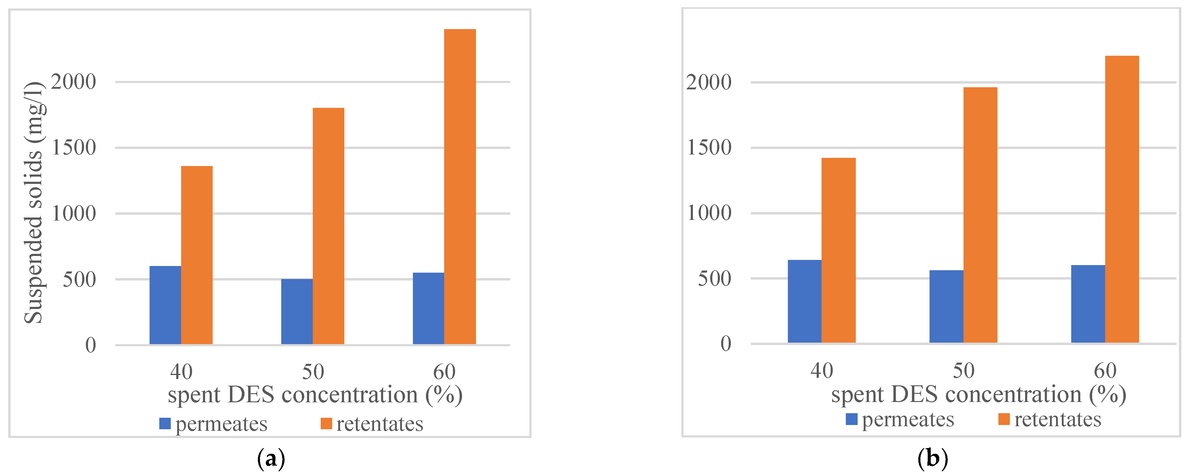 Membranes 12 00086 g005 550