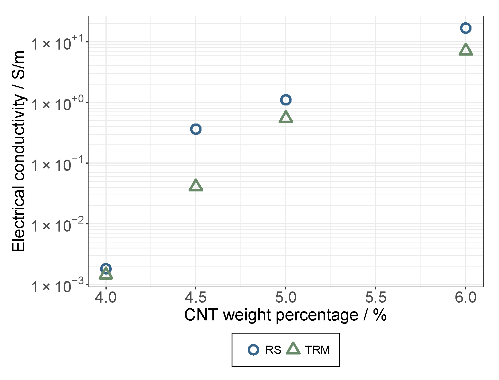Membranes 12 00087 g005