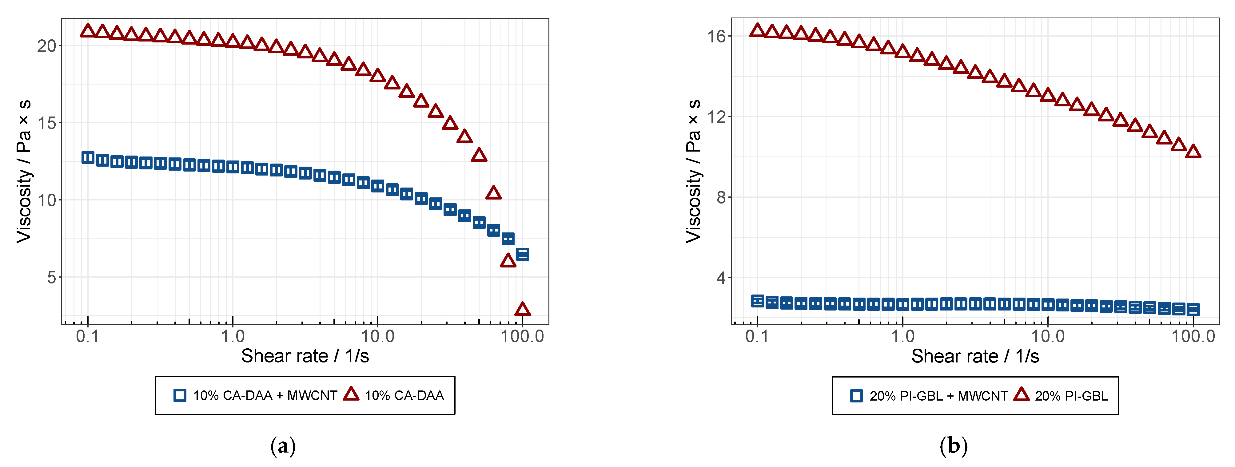 Membranes 12 00087 g009
