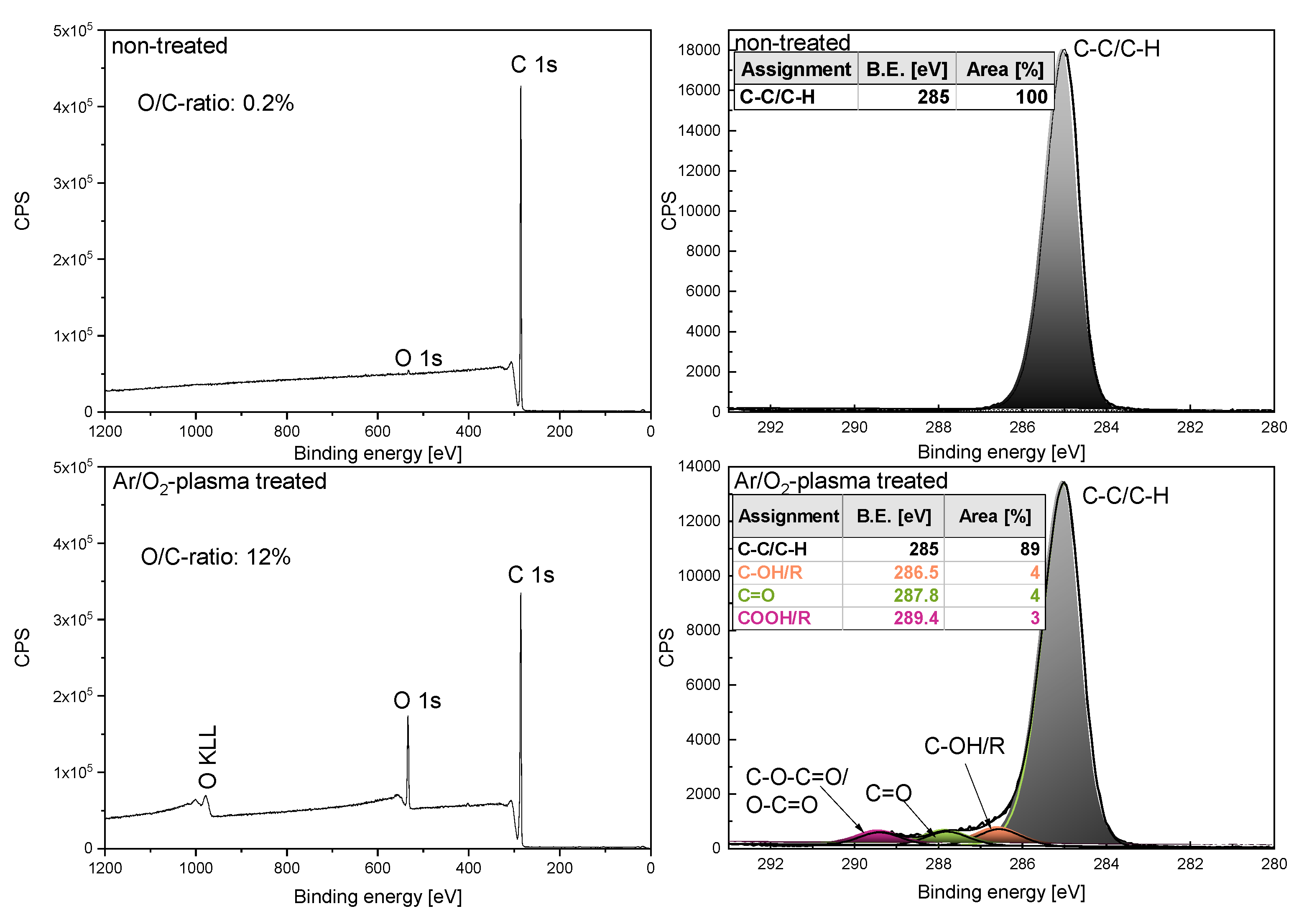 Membranes 12 00087 g012
