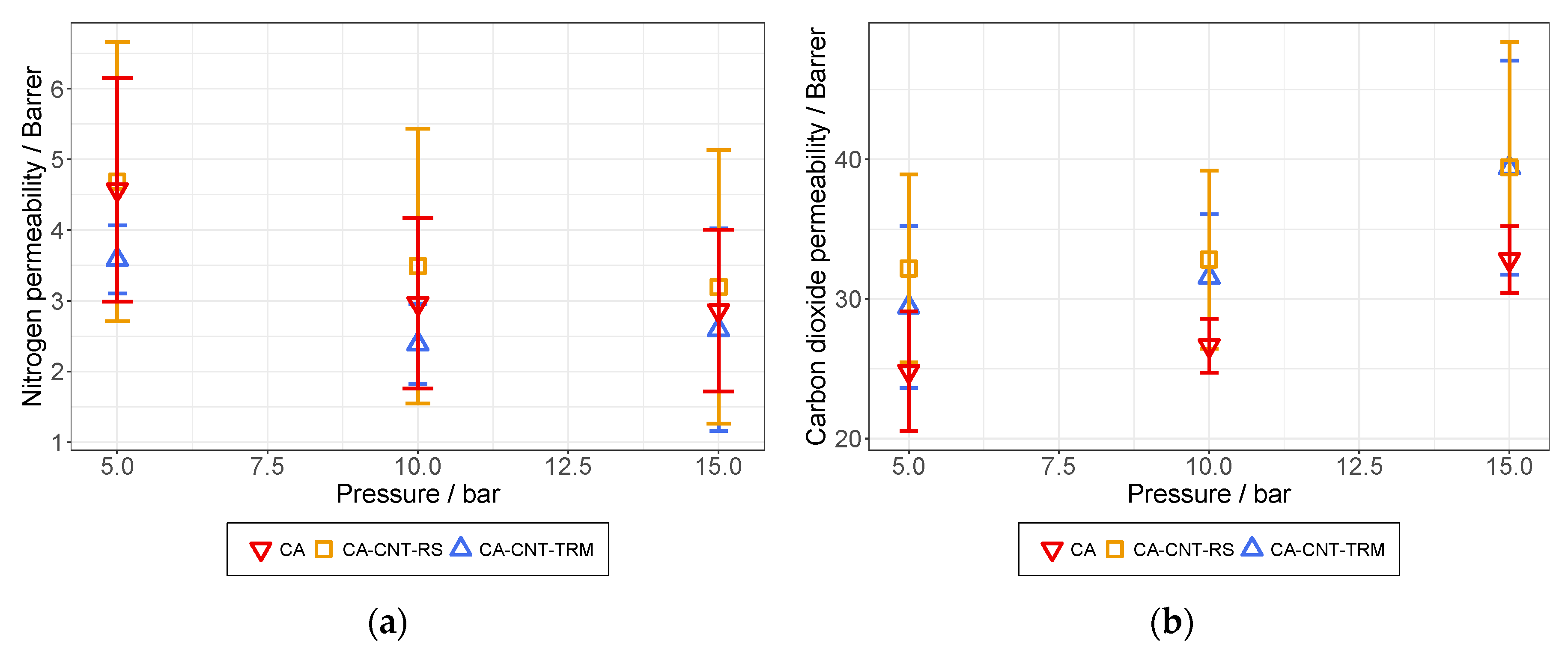 Membranes 12 00087 g014