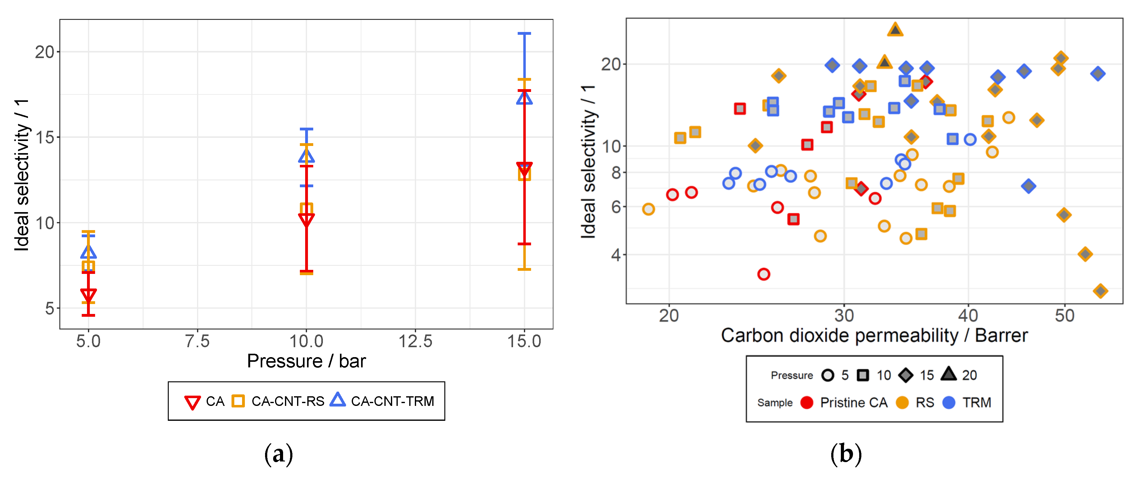 Membranes 12 00087 g015