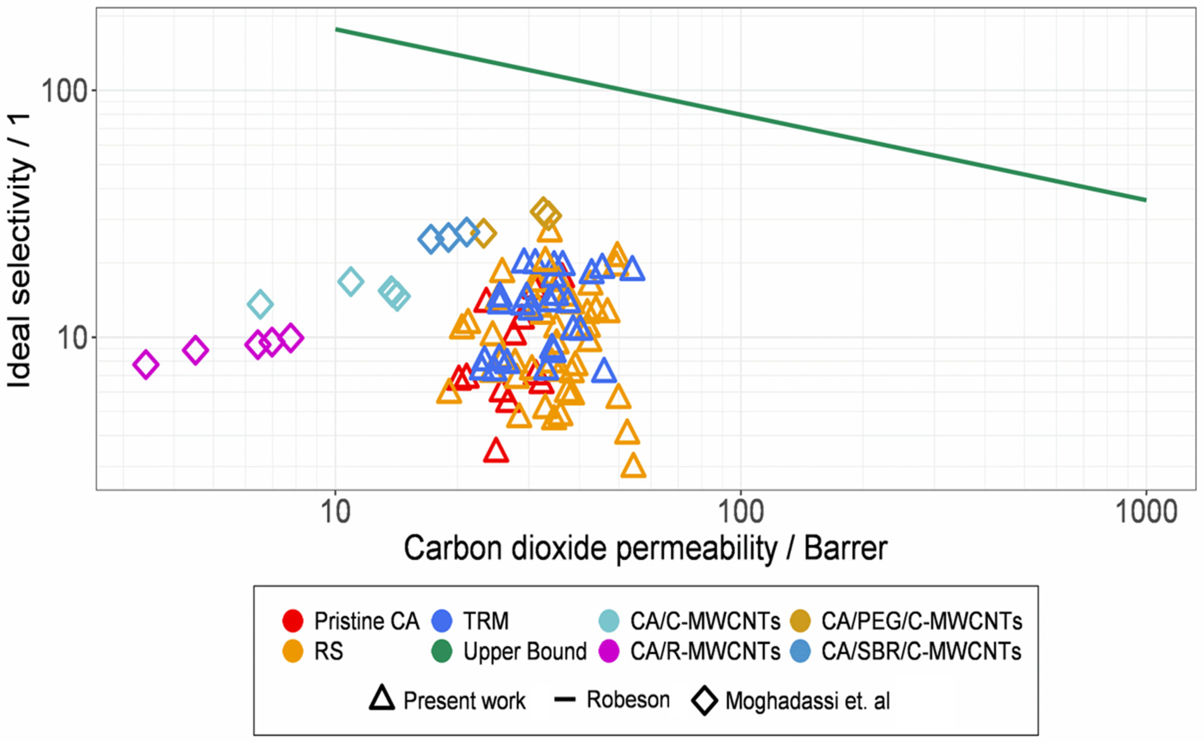 Membranes 12 00087 g016