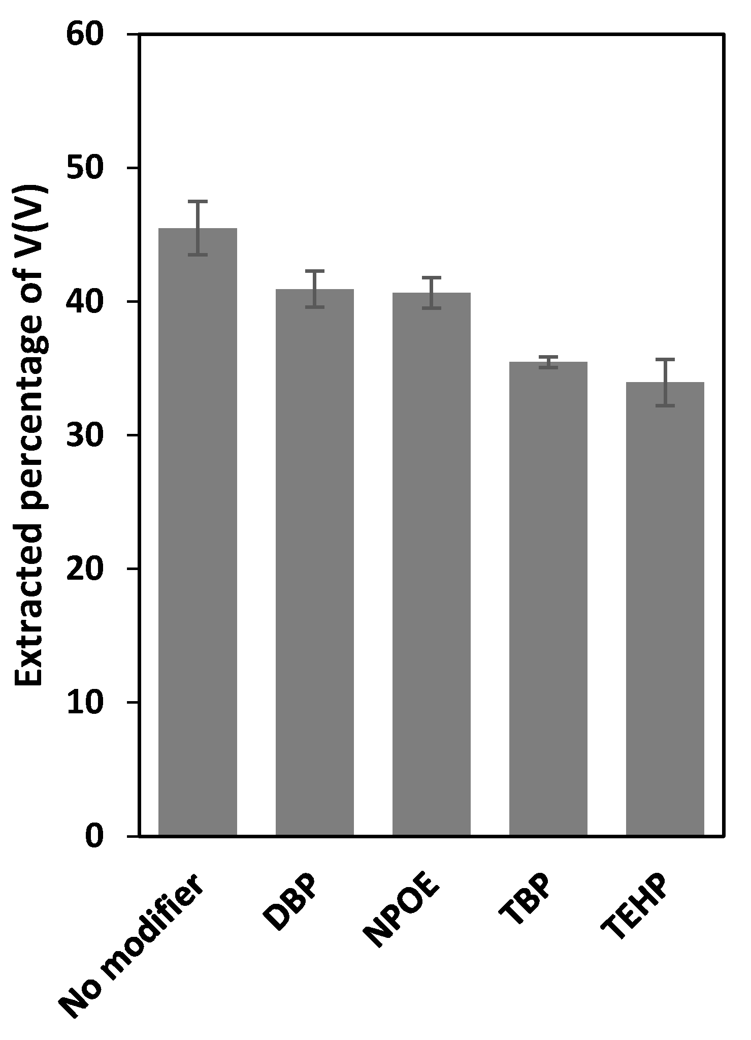 Membranes 12 00090 g003