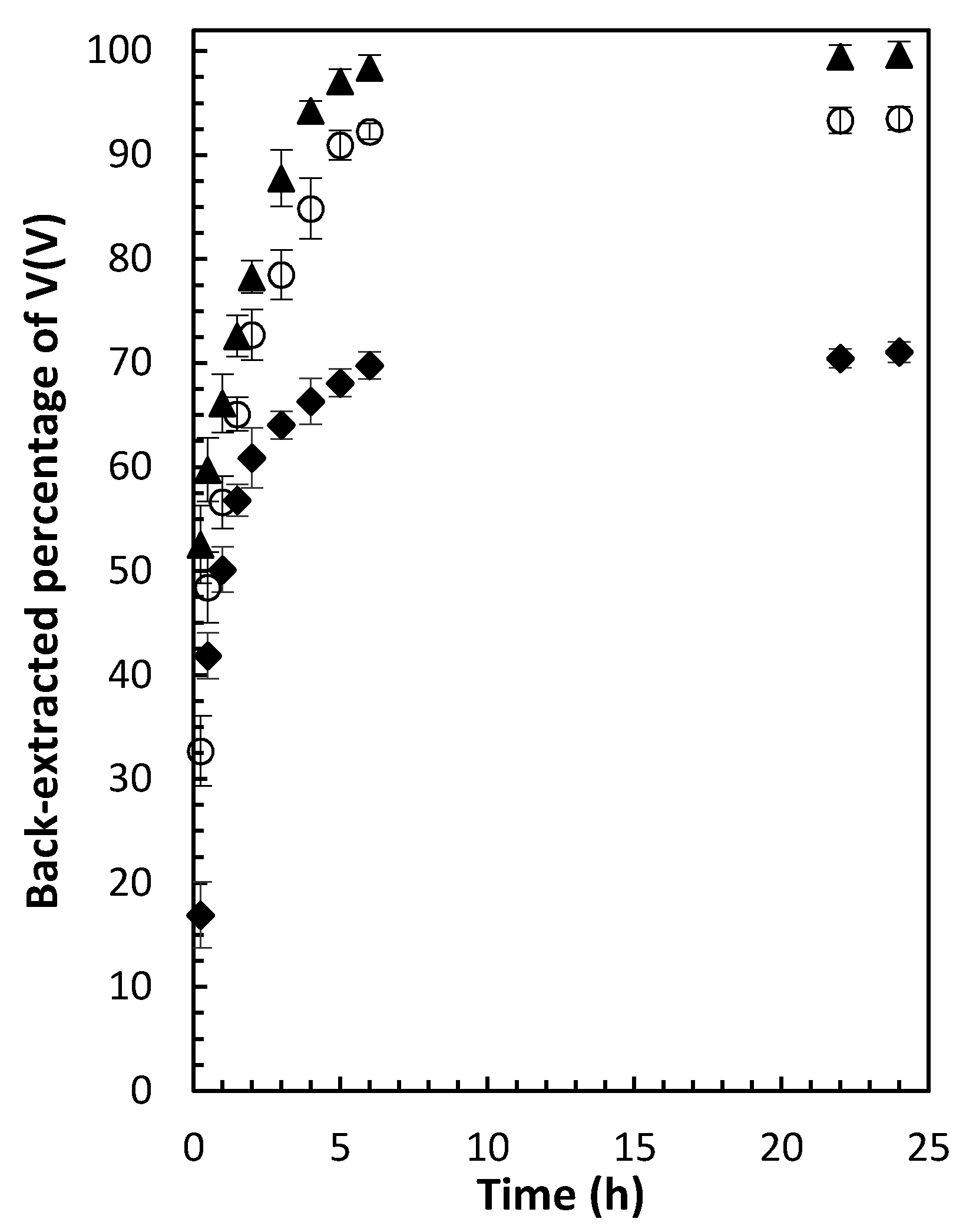 Membranes 12 00090 g007