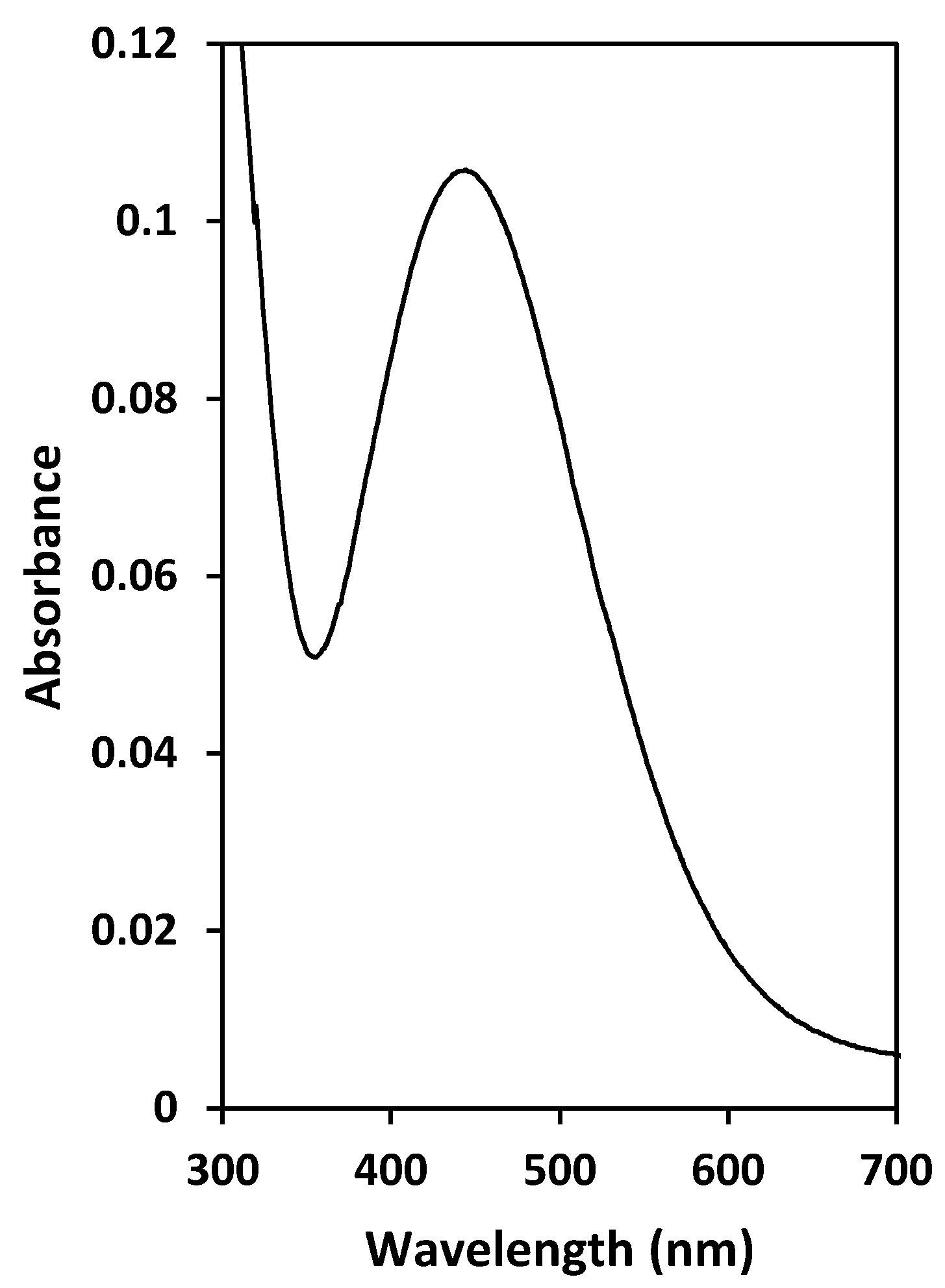 Membranes 12 00090 g008