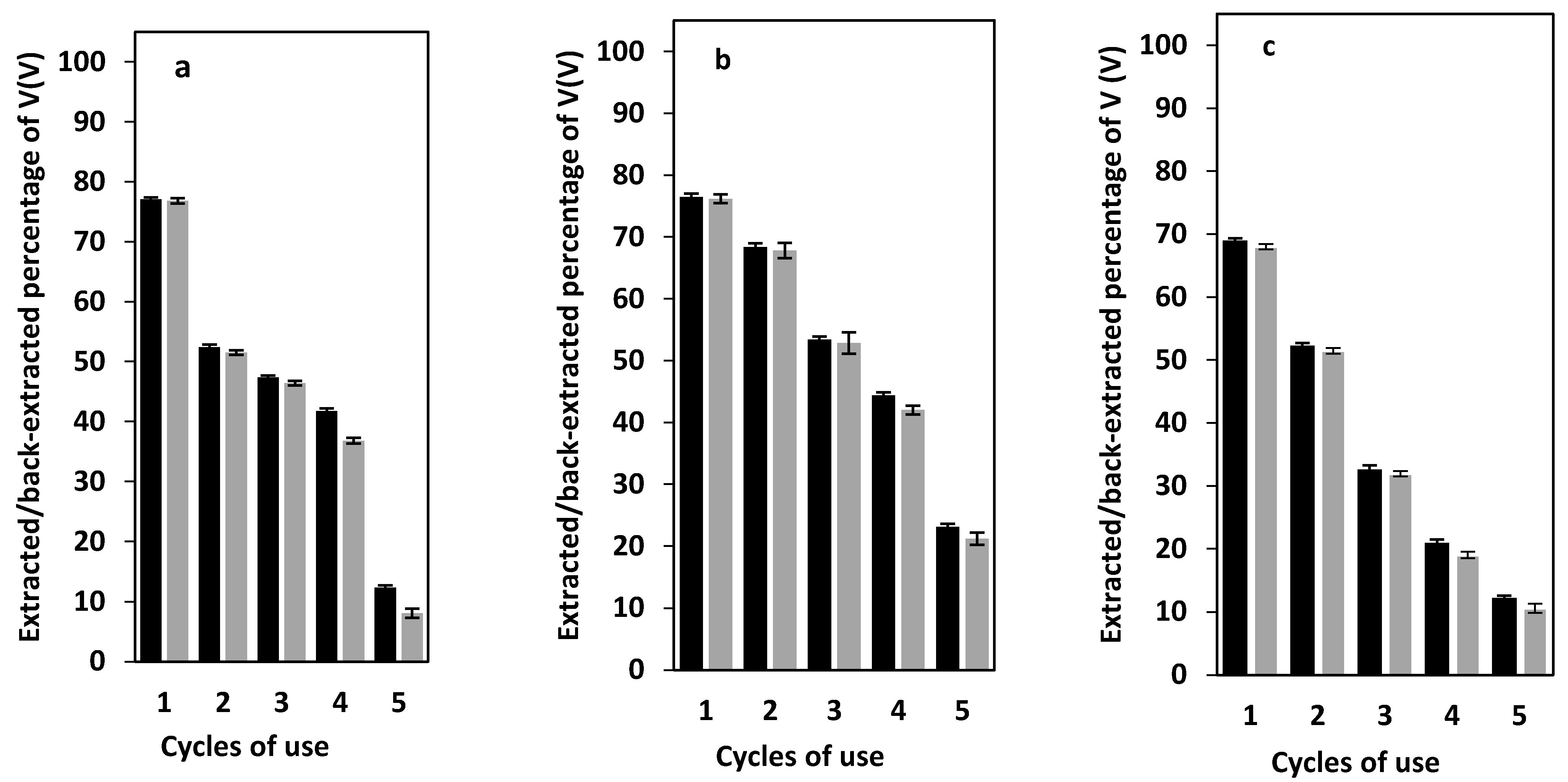 Membranes 12 00090 g009